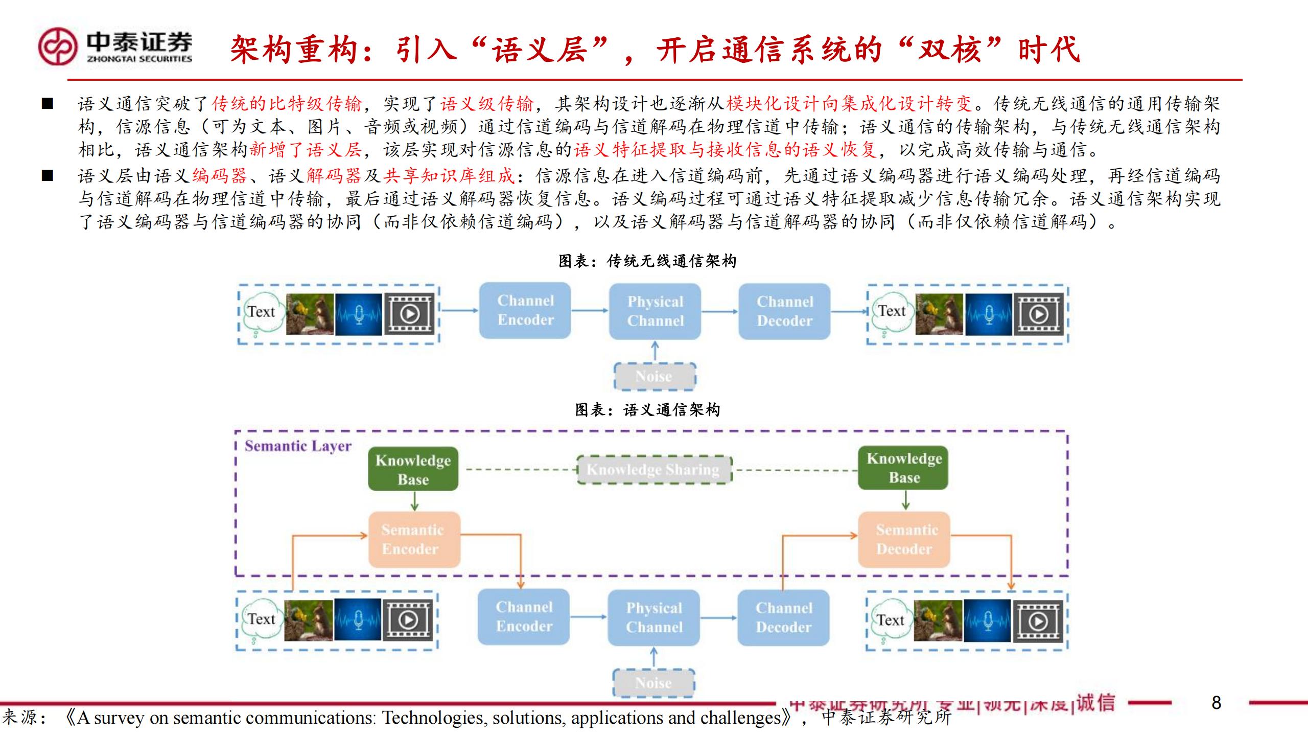 6G专题之语义通信行业：太空算力遗珠，6G卫星新范式,6G,通信,太空算力,卫星,6G,通信,太空算力,卫星,第8张