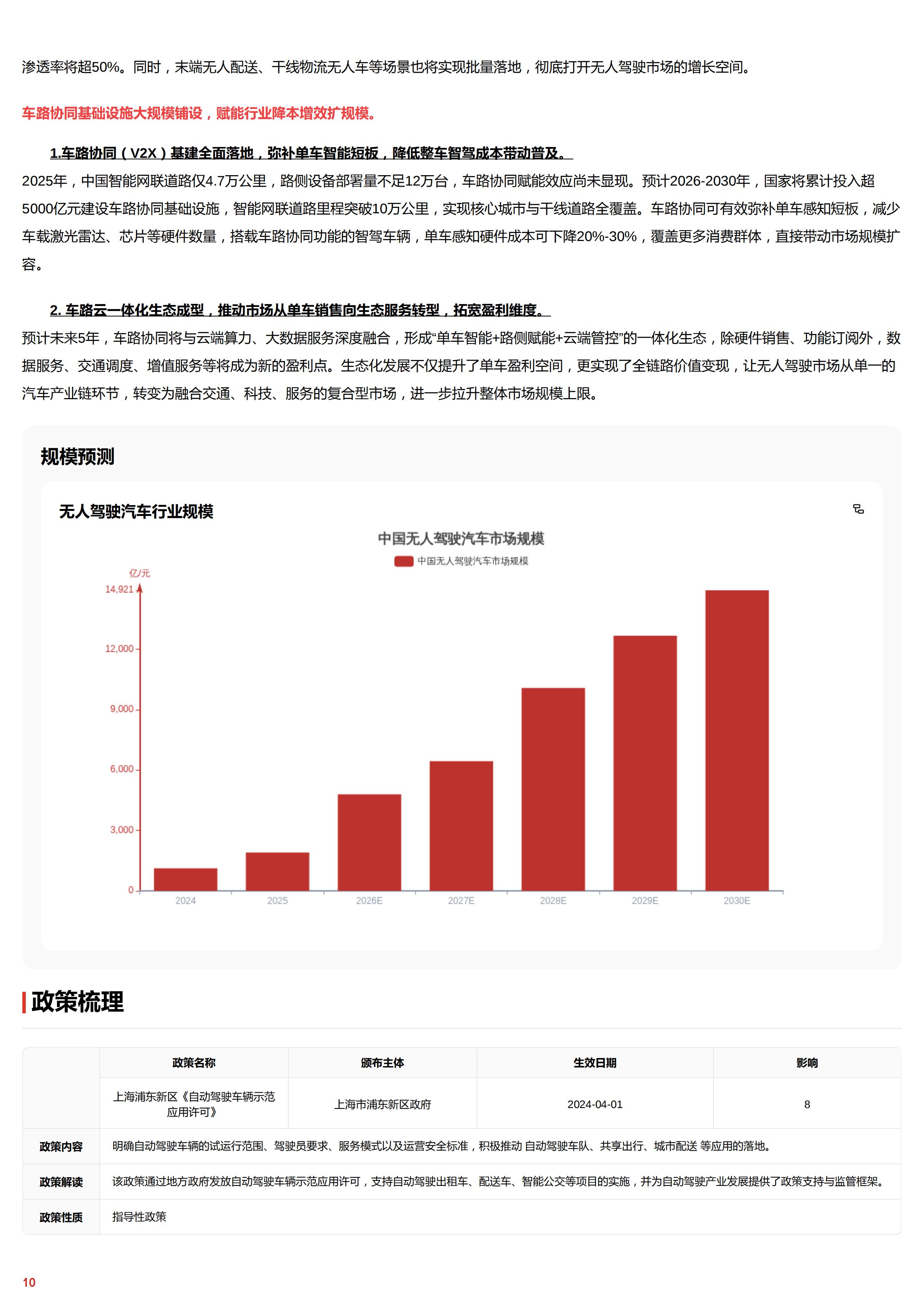 2025年无人驾驶汽车行业词条报告,无人驾驶,无人驾驶,第10张