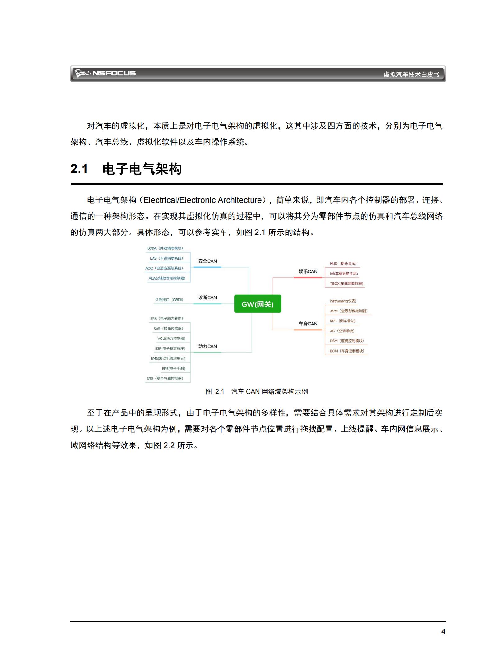 绿盟科技-虚拟汽车技术白皮书,虚拟汽车技术,虚拟汽车技术,第8张