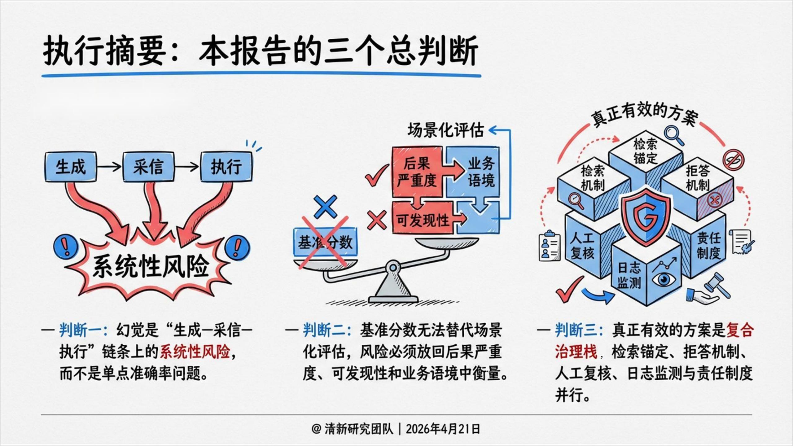清新研究：2026年AI幻觉深度研究报告,AI幻觉,AI幻觉,第3张
