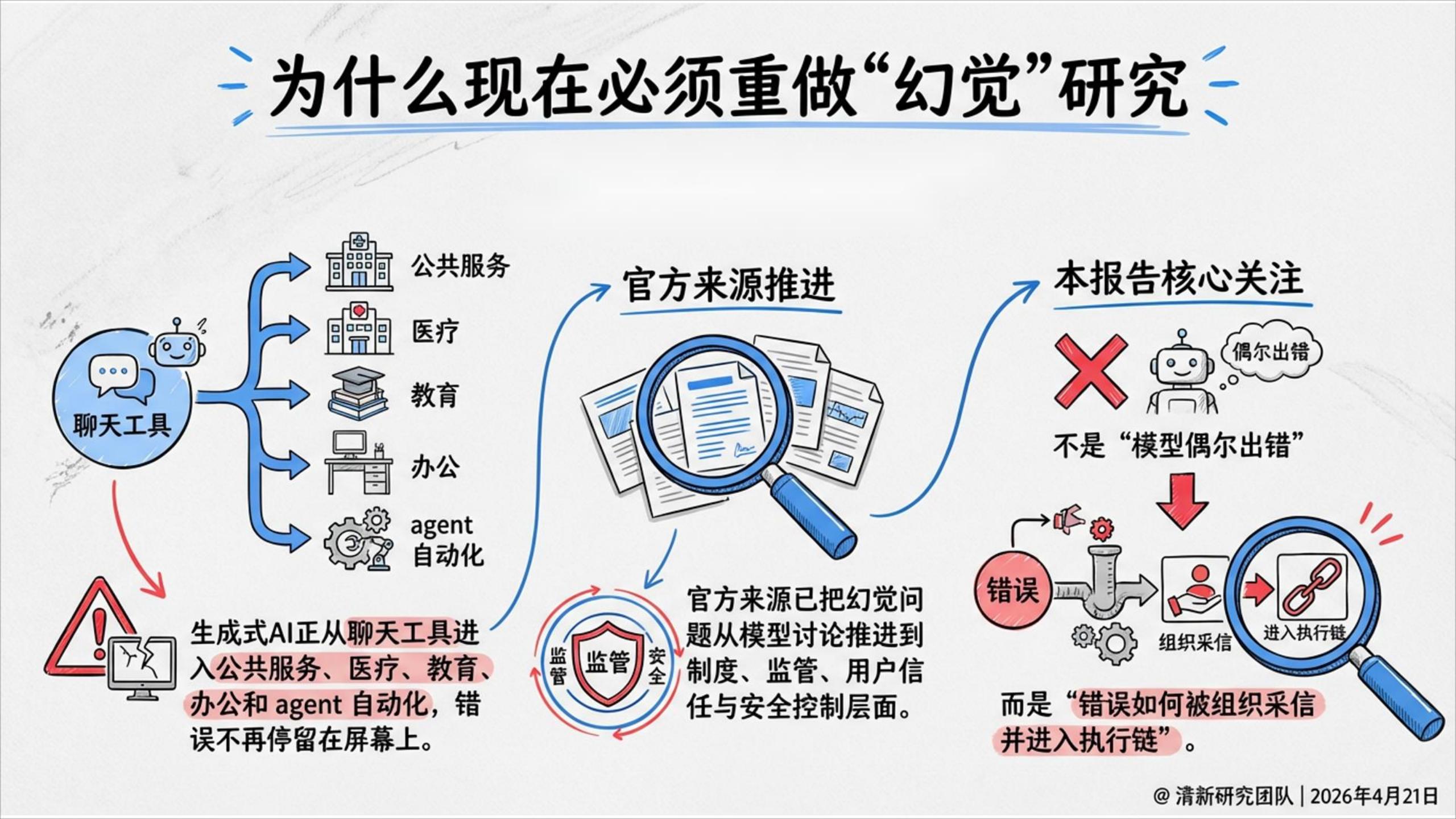 清新研究：2026年AI幻觉深度研究报告,AI幻觉,AI幻觉,第2张