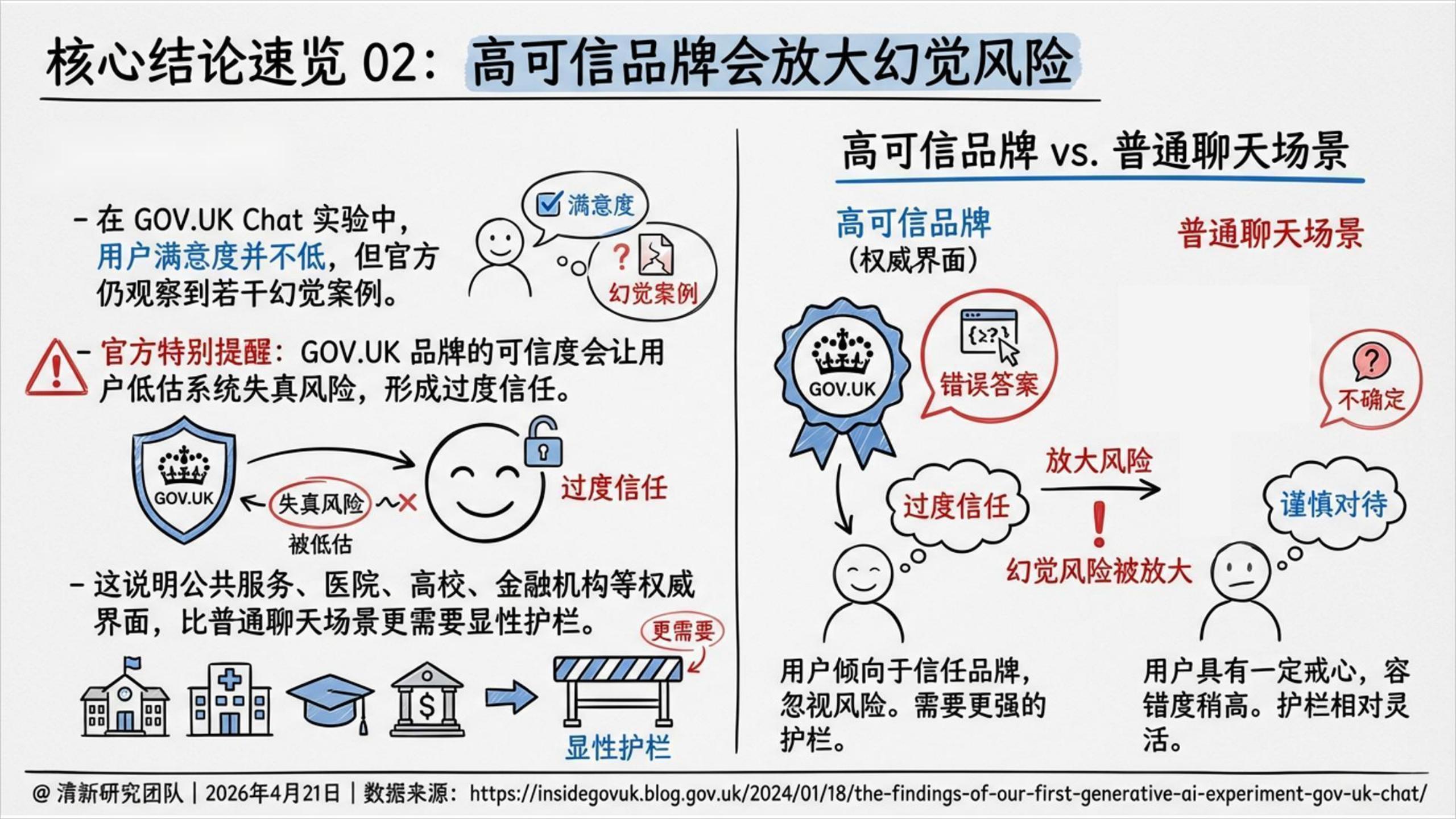 清新研究：2026年AI幻觉深度研究报告,AI幻觉,AI幻觉,第5张