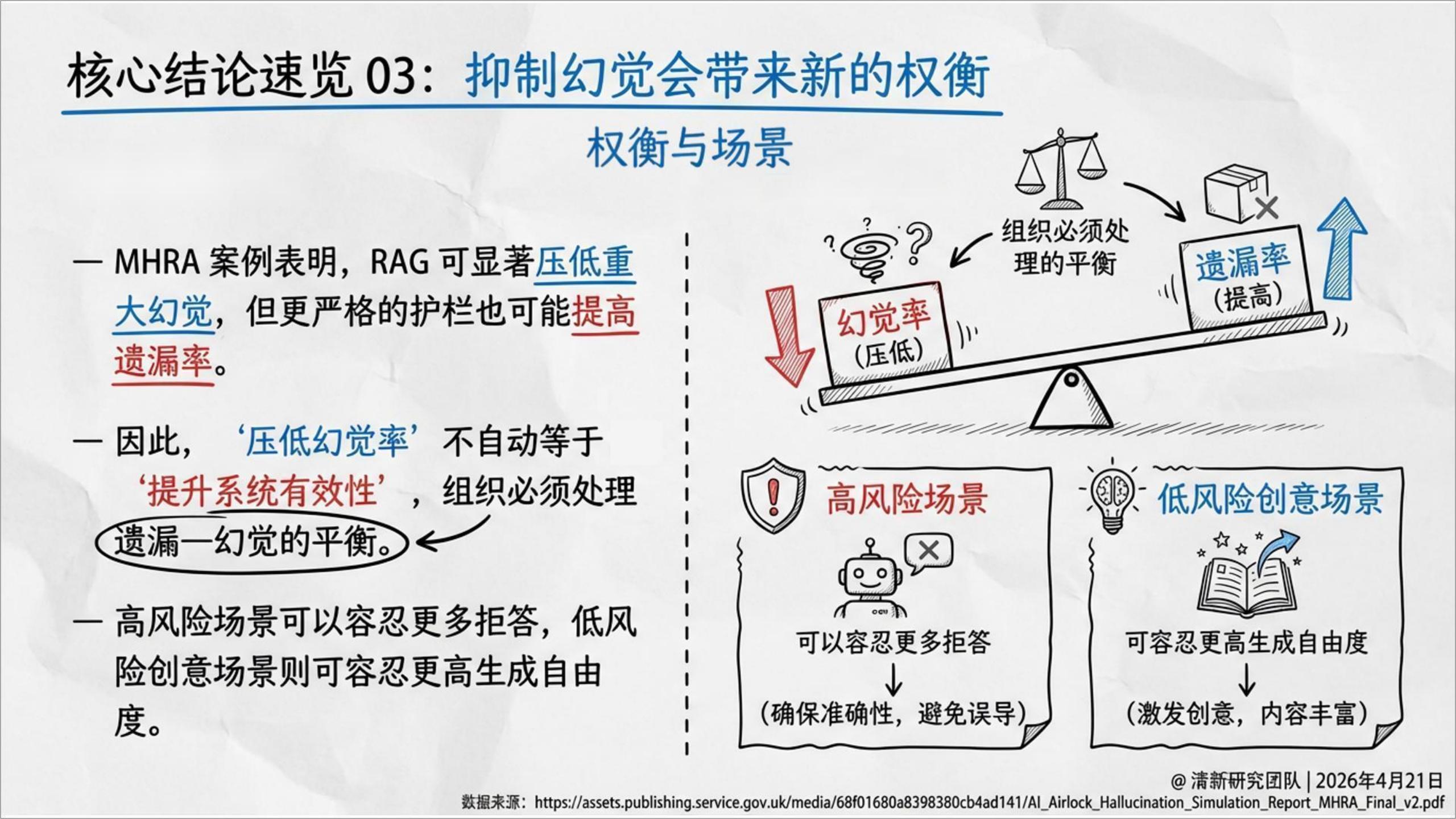 清新研究：2026年AI幻觉深度研究报告,AI幻觉,AI幻觉,第6张