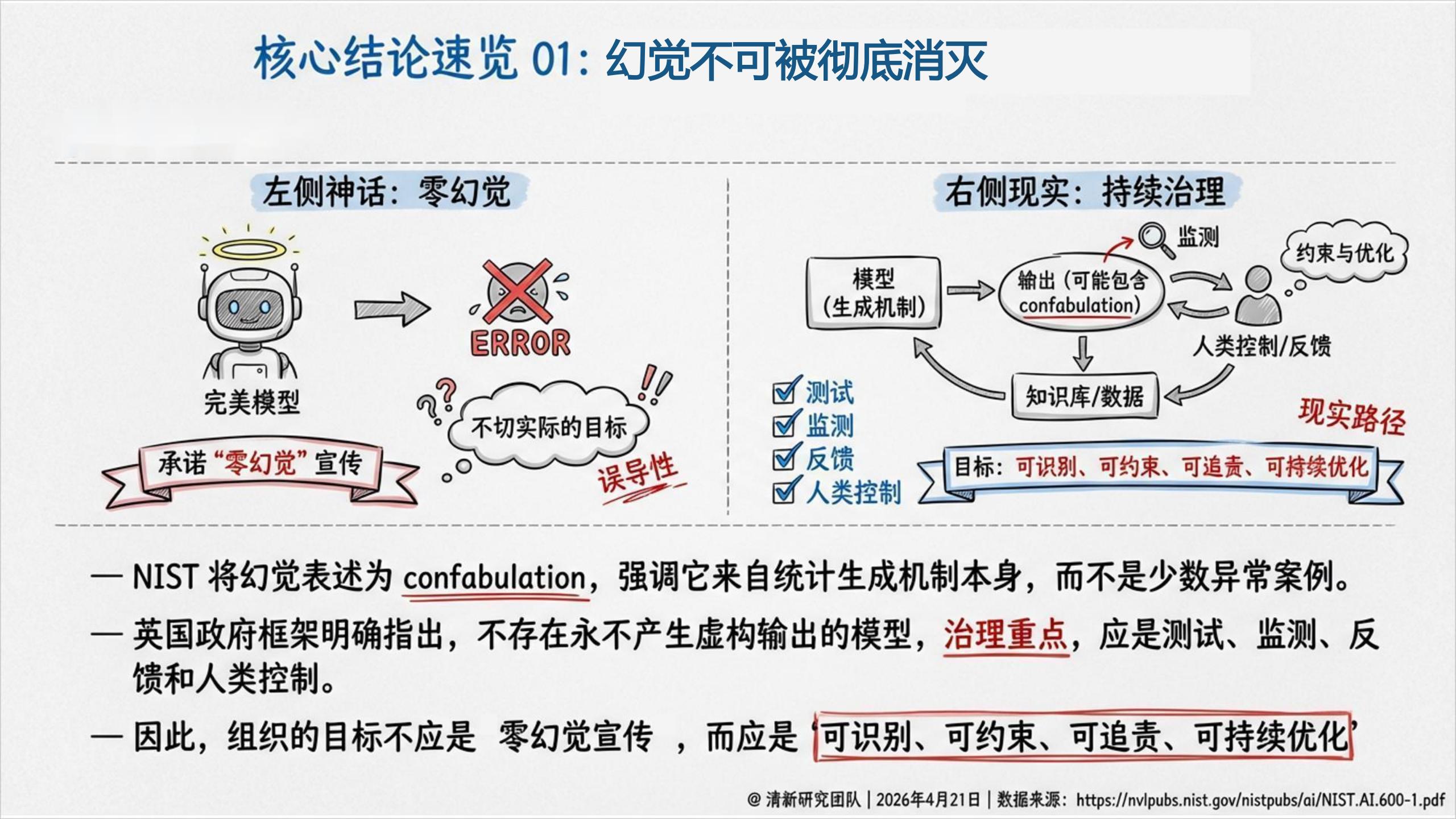 清新研究：2026年AI幻觉深度研究报告,AI幻觉,AI幻觉,第4张