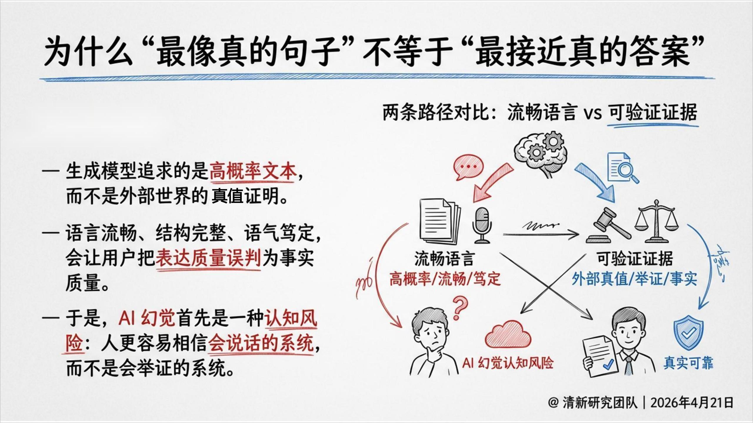 清新研究：2026年AI幻觉深度研究报告,AI幻觉,AI幻觉,第9张