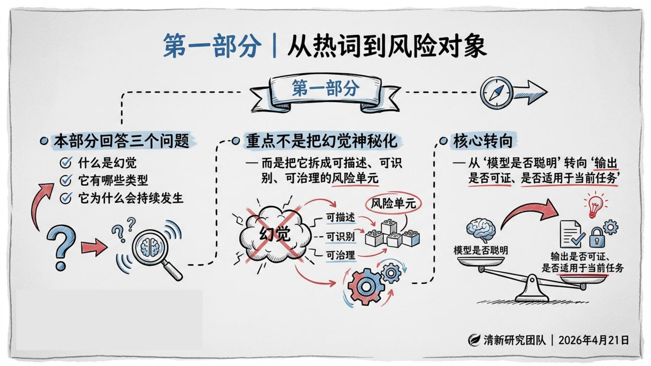 清新研究：2026年AI幻觉深度研究报告,AI幻觉,AI幻觉,第7张