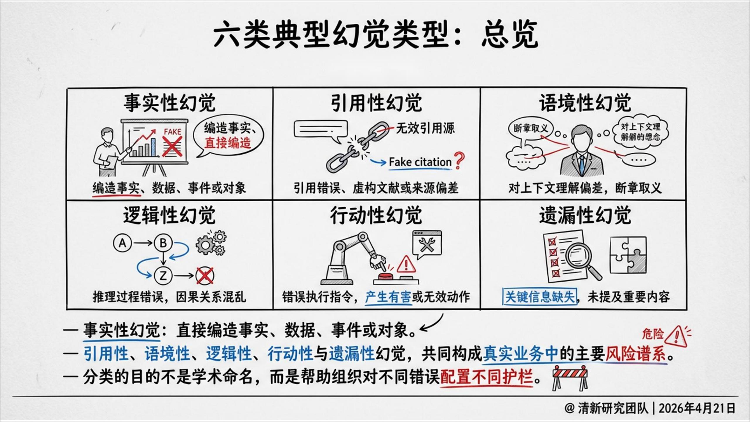 清新研究：2026年AI幻觉深度研究报告,AI幻觉,AI幻觉,第10张