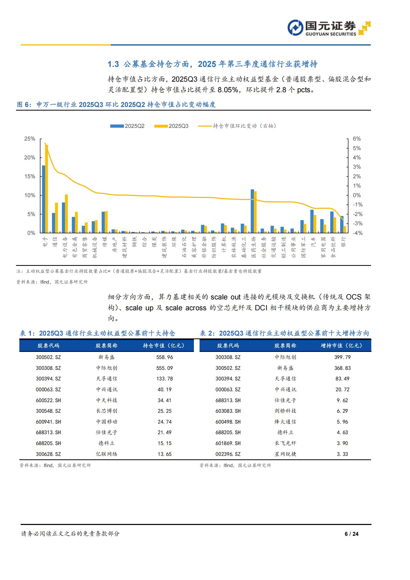 通信行业2026年度策略报告：算力升维，星座织网,通信,算力,卫星通信,通信,算力,卫星通信,第6张