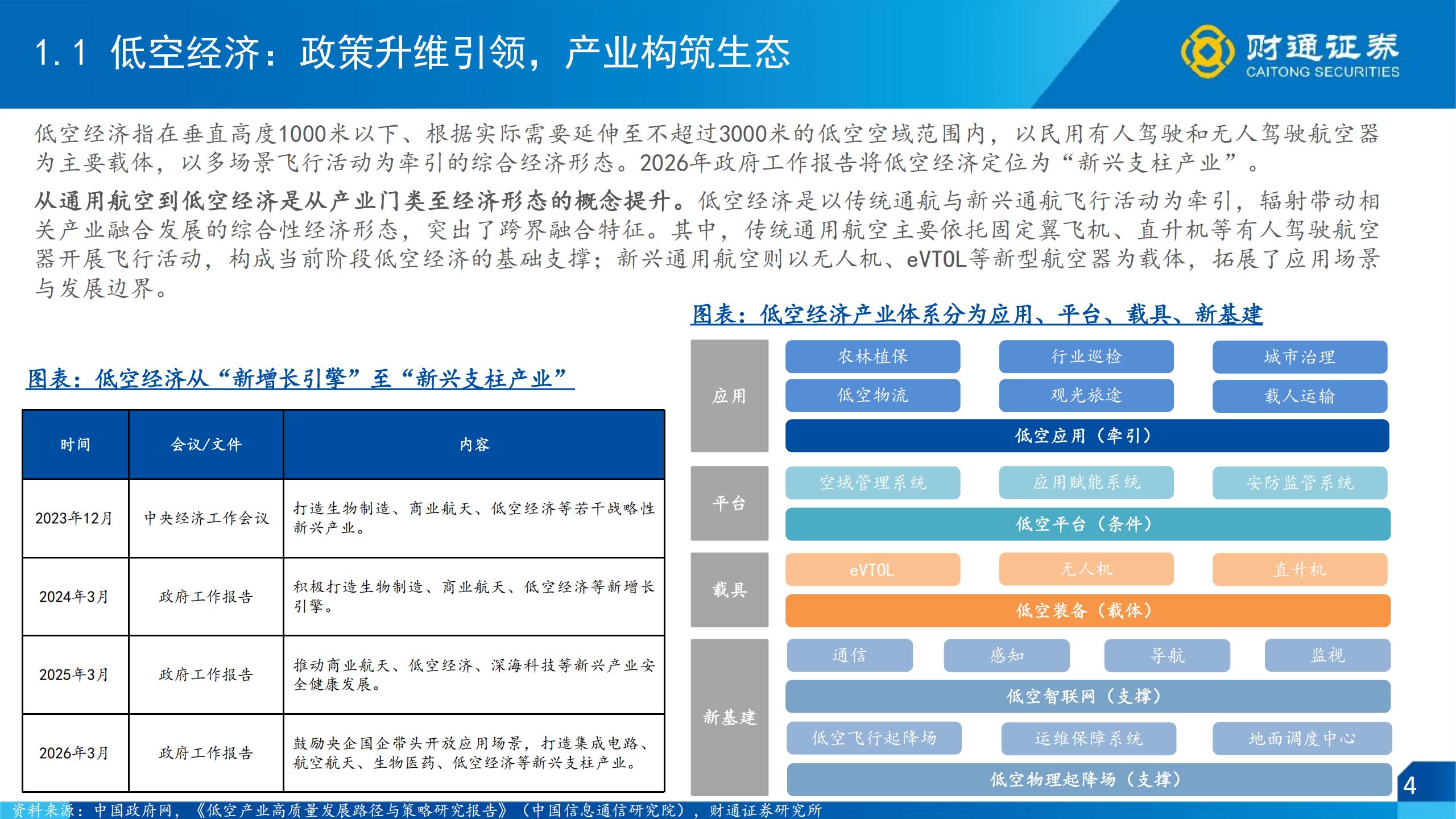 低空经济行业策略报告（运营篇）：乘风低空时代，奔赴星辰大海,低空经济,低空经济,第4张