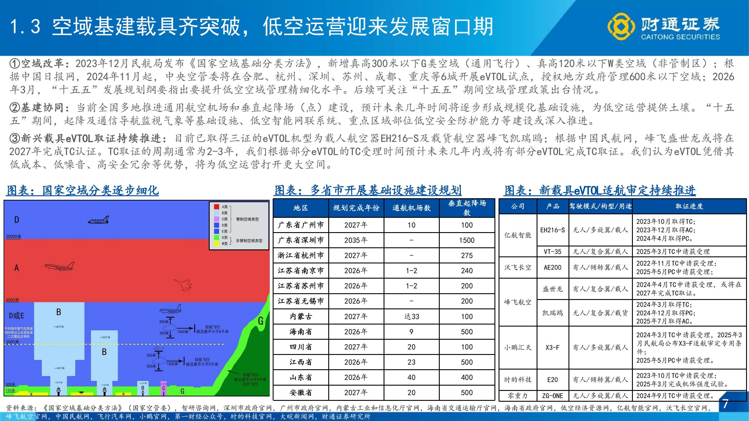 低空经济行业策略报告（运营篇）：乘风低空时代，奔赴星辰大海,低空经济,低空经济,第7张