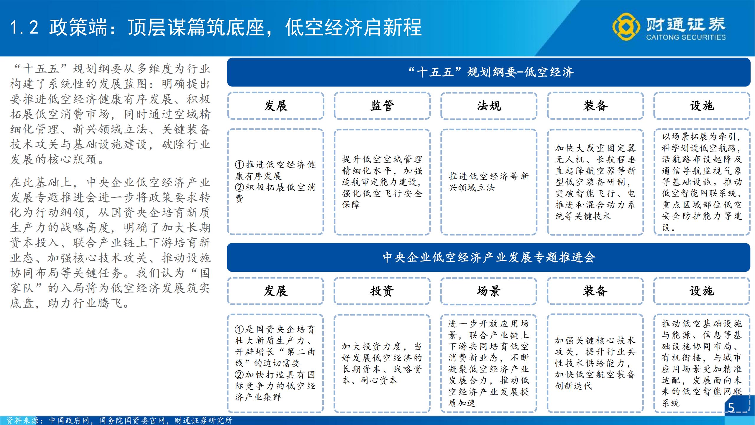 低空经济行业策略报告（运营篇）：乘风低空时代，奔赴星辰大海,低空经济,低空经济,第5张