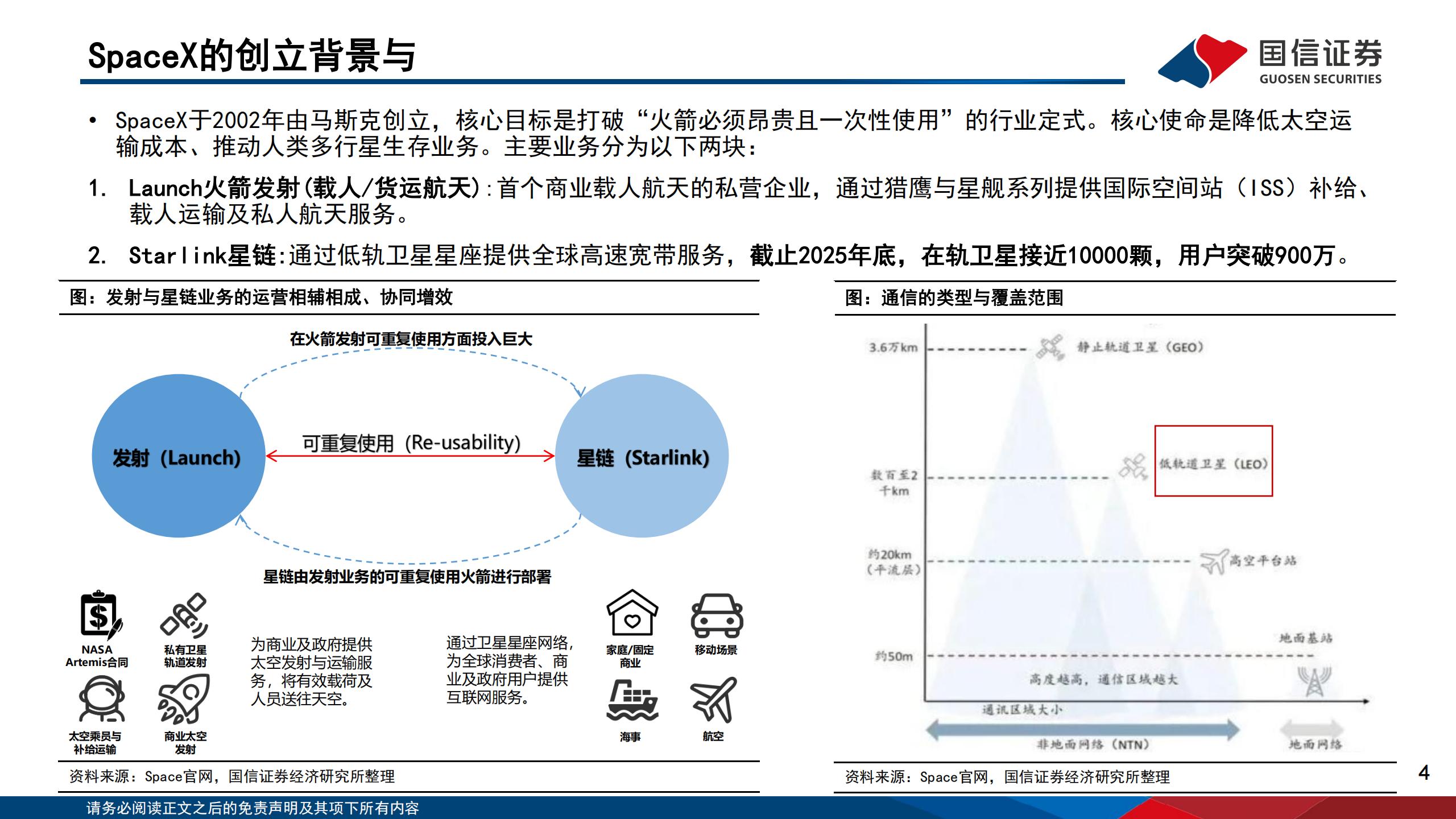 互联网行业：SpaceX，重构万亿太空基建，定义下一代全球基础设施,SpaceX,SpaceX,第4张