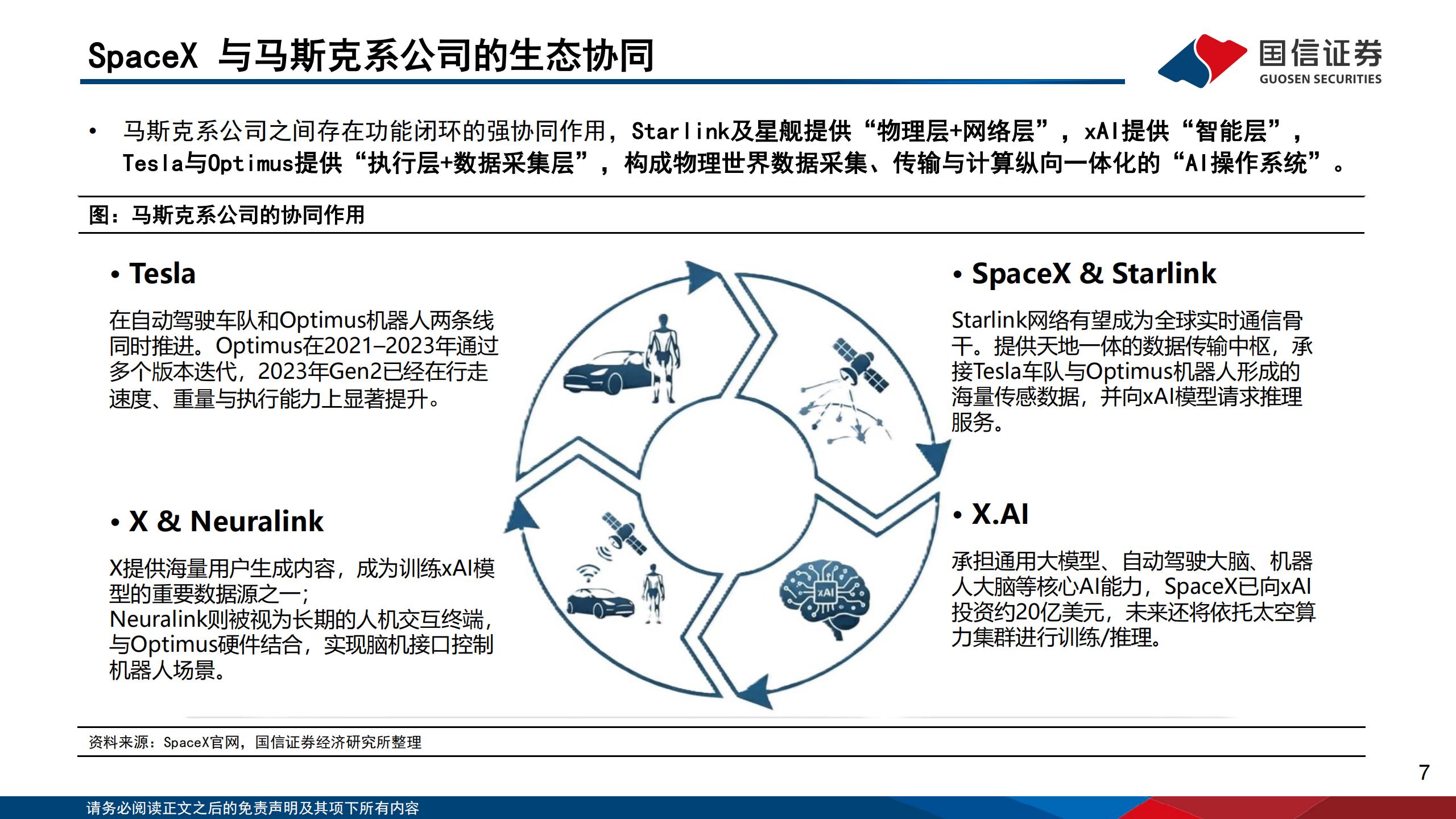 互联网行业：SpaceX，重构万亿太空基建，定义下一代全球基础设施,SpaceX,SpaceX,第7张