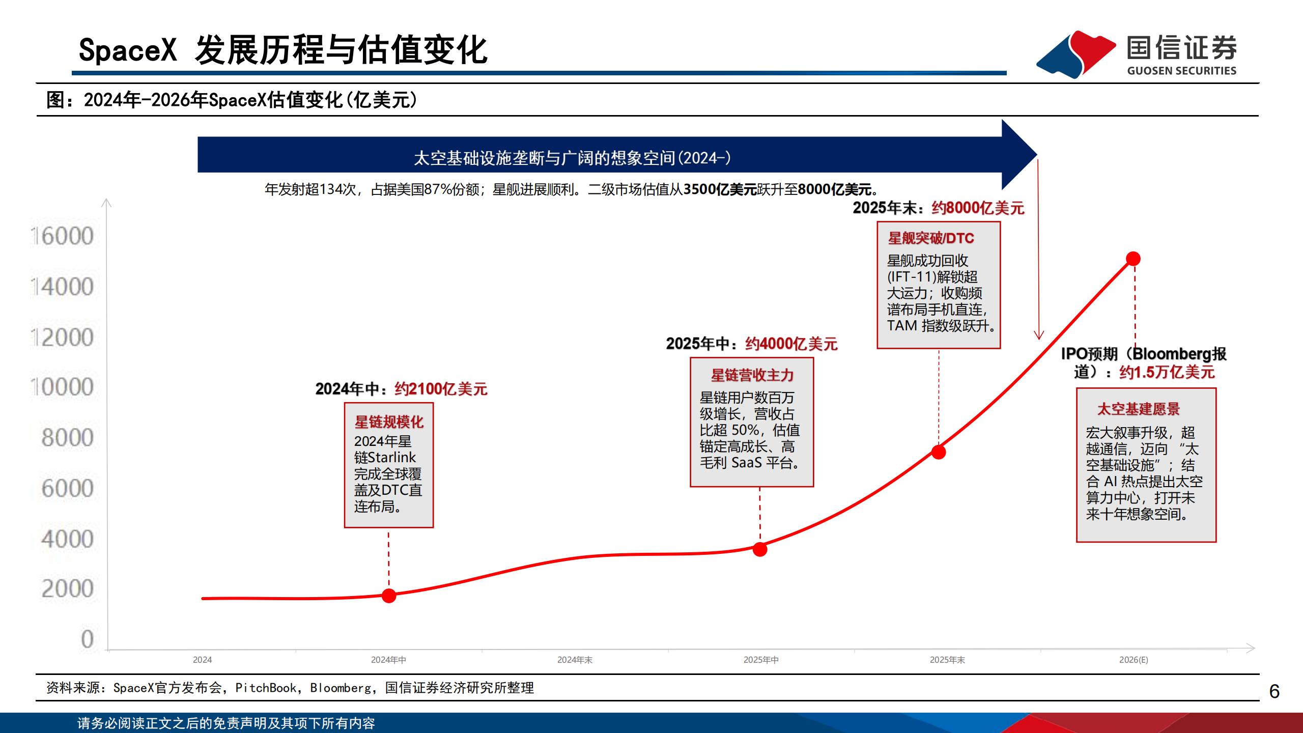 互联网行业：SpaceX，重构万亿太空基建，定义下一代全球基础设施,SpaceX,SpaceX,第6张