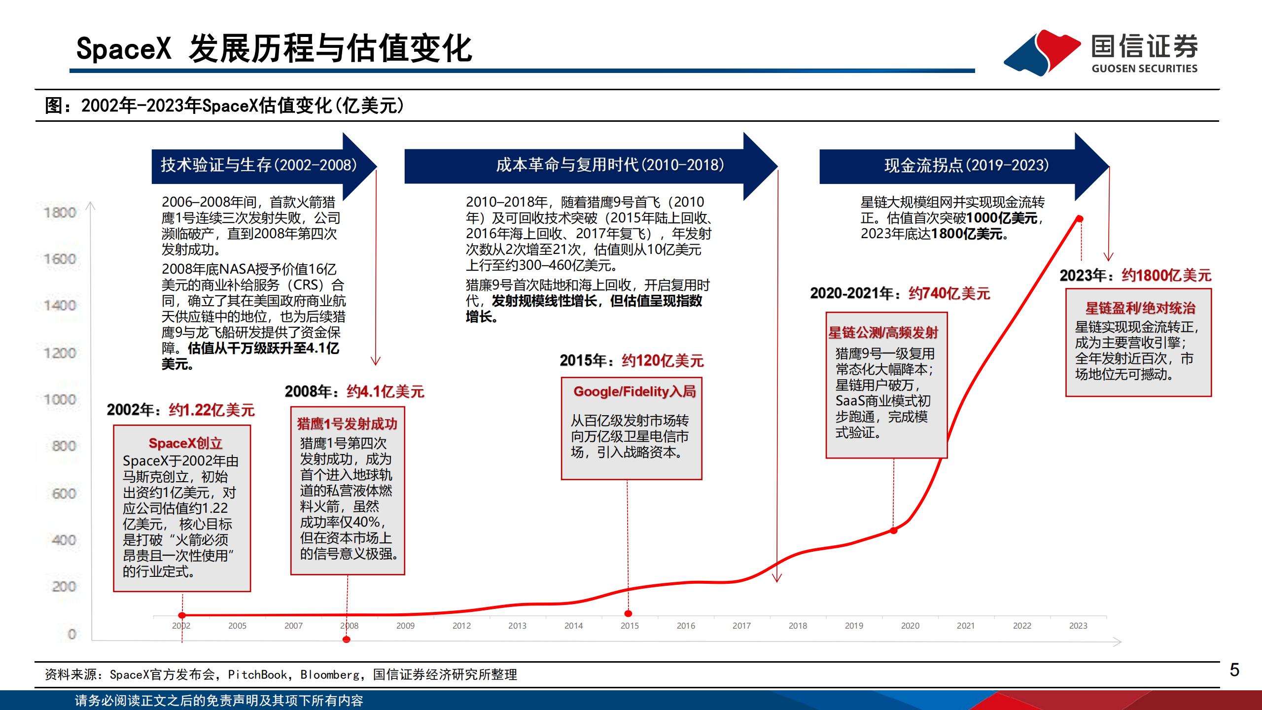 互联网行业：SpaceX，重构万亿太空基建，定义下一代全球基础设施,SpaceX,SpaceX,第5张