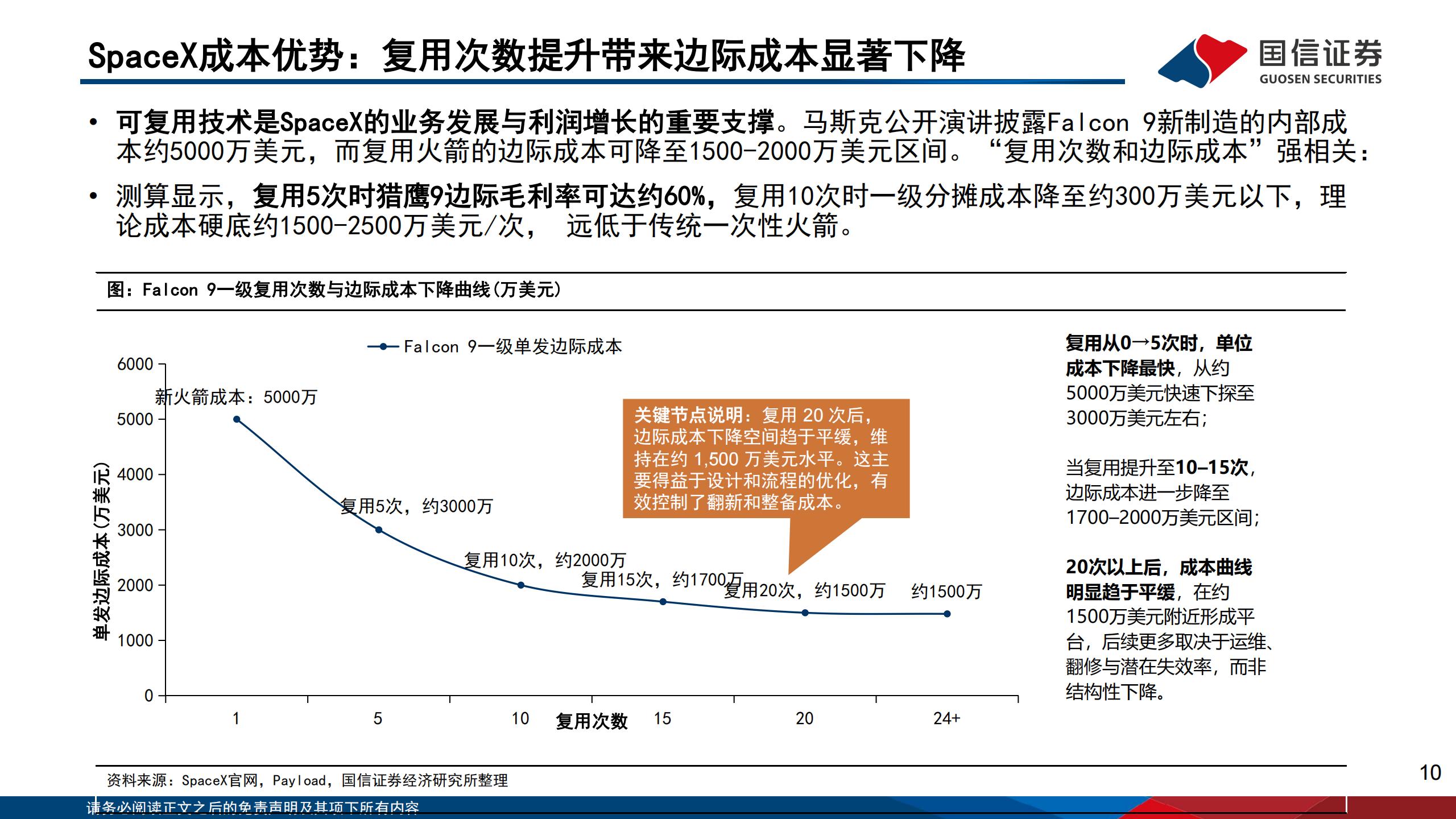 互联网行业：SpaceX，重构万亿太空基建，定义下一代全球基础设施,SpaceX,SpaceX,第10张