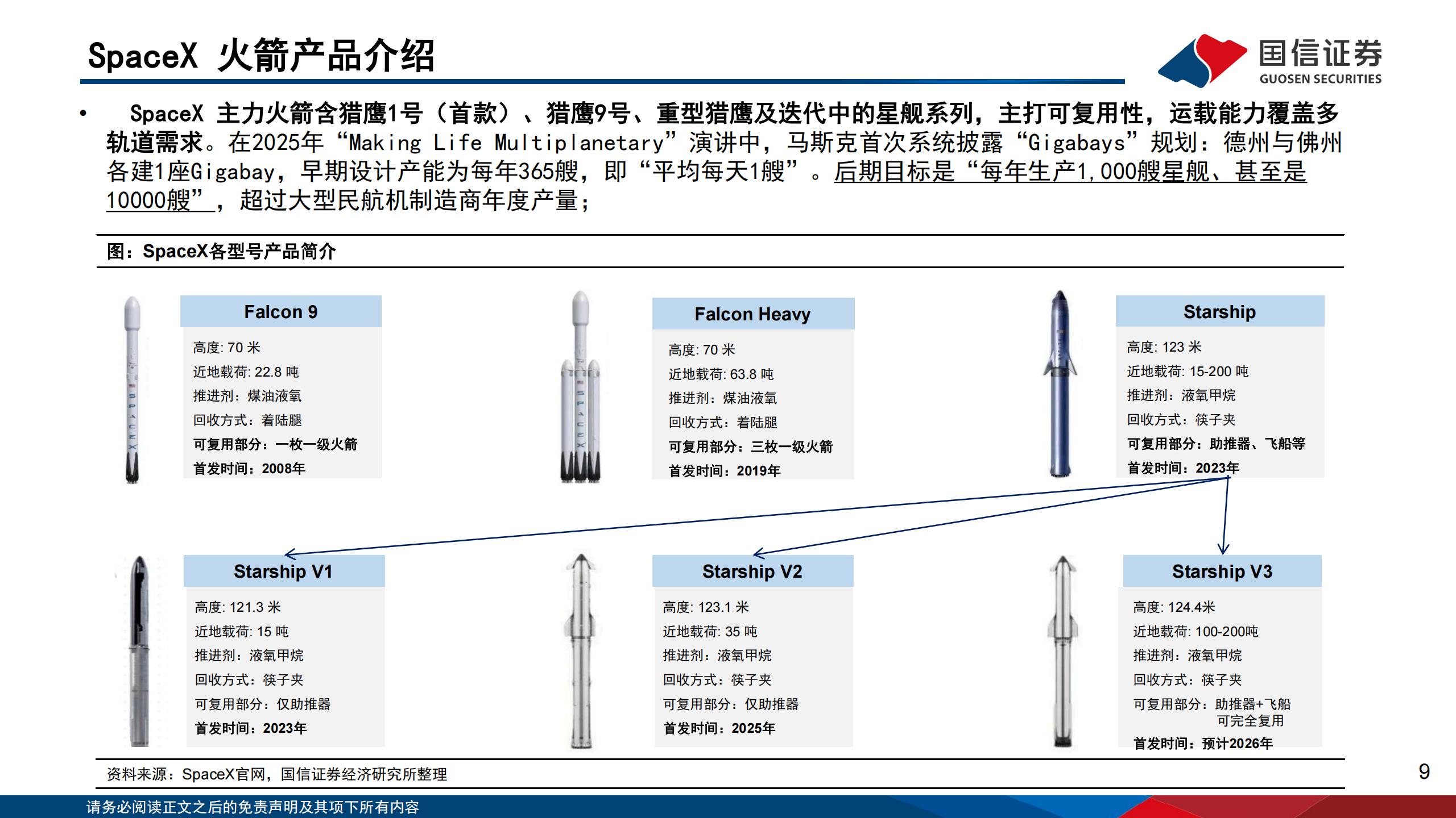 互联网行业：SpaceX，重构万亿太空基建，定义下一代全球基础设施,SpaceX,SpaceX,第9张