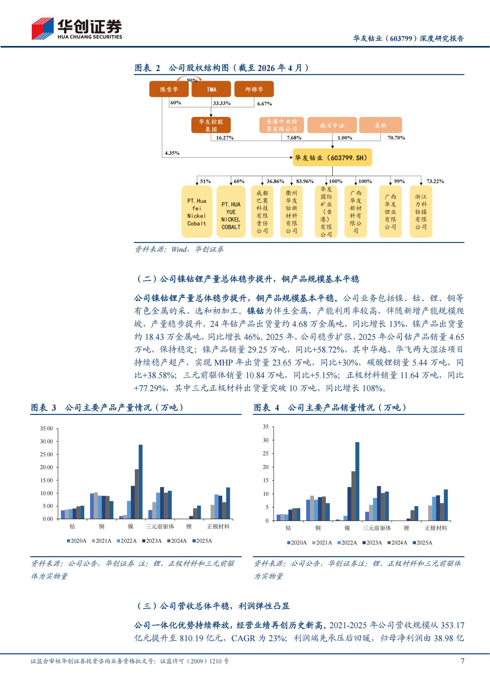 华友钴业-603799-深度研究报告：前瞻布局锂电上游资源，尽享锂钴镍景气周期,华友钴业,锂电,锂钴镍,华友钴业,锂电,锂钴镍,第7张