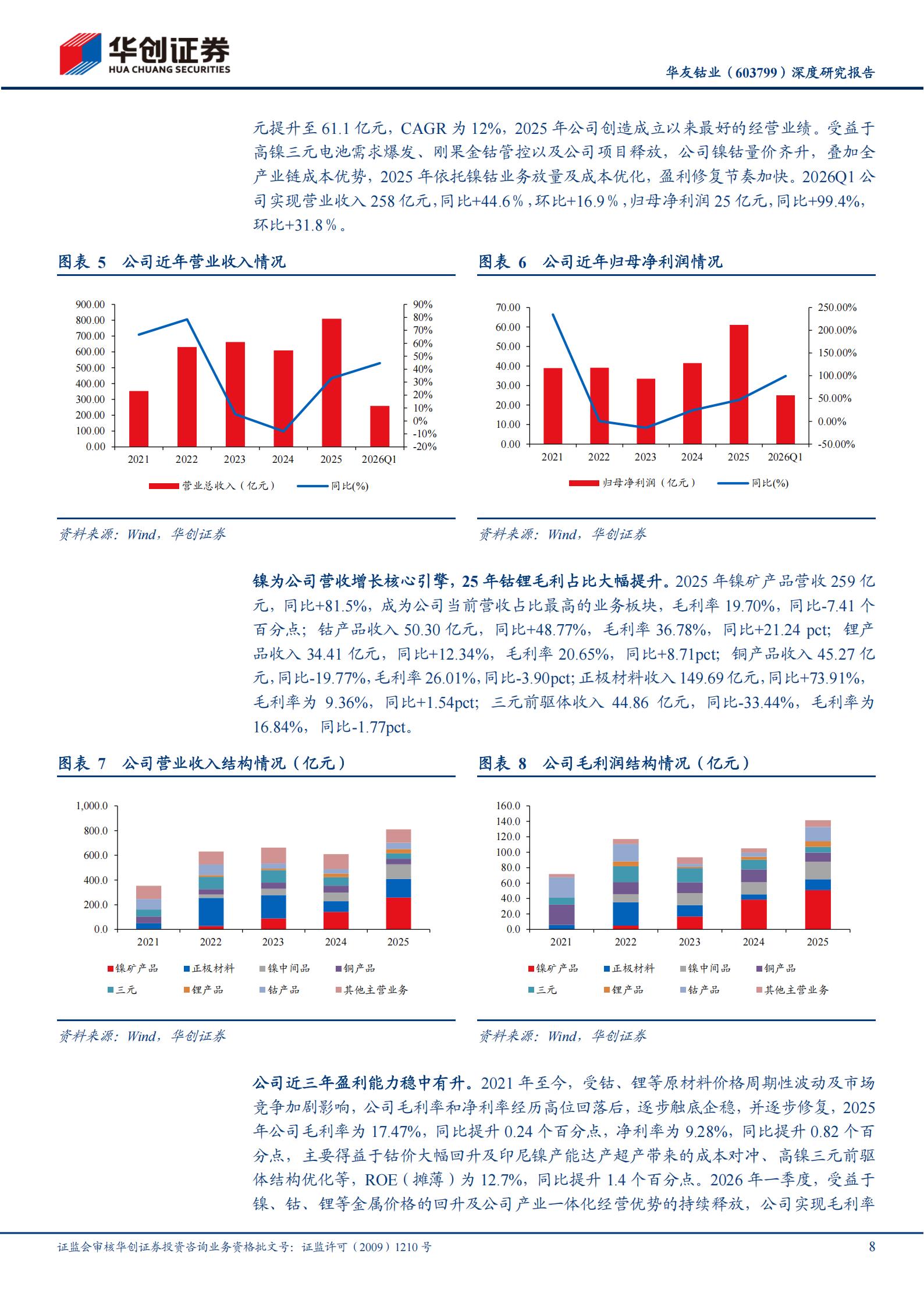 华友钴业-603799-深度研究报告：前瞻布局锂电上游资源，尽享锂钴镍景气周期,华友钴业,锂电,锂钴镍,华友钴业,锂电,锂钴镍,第8张