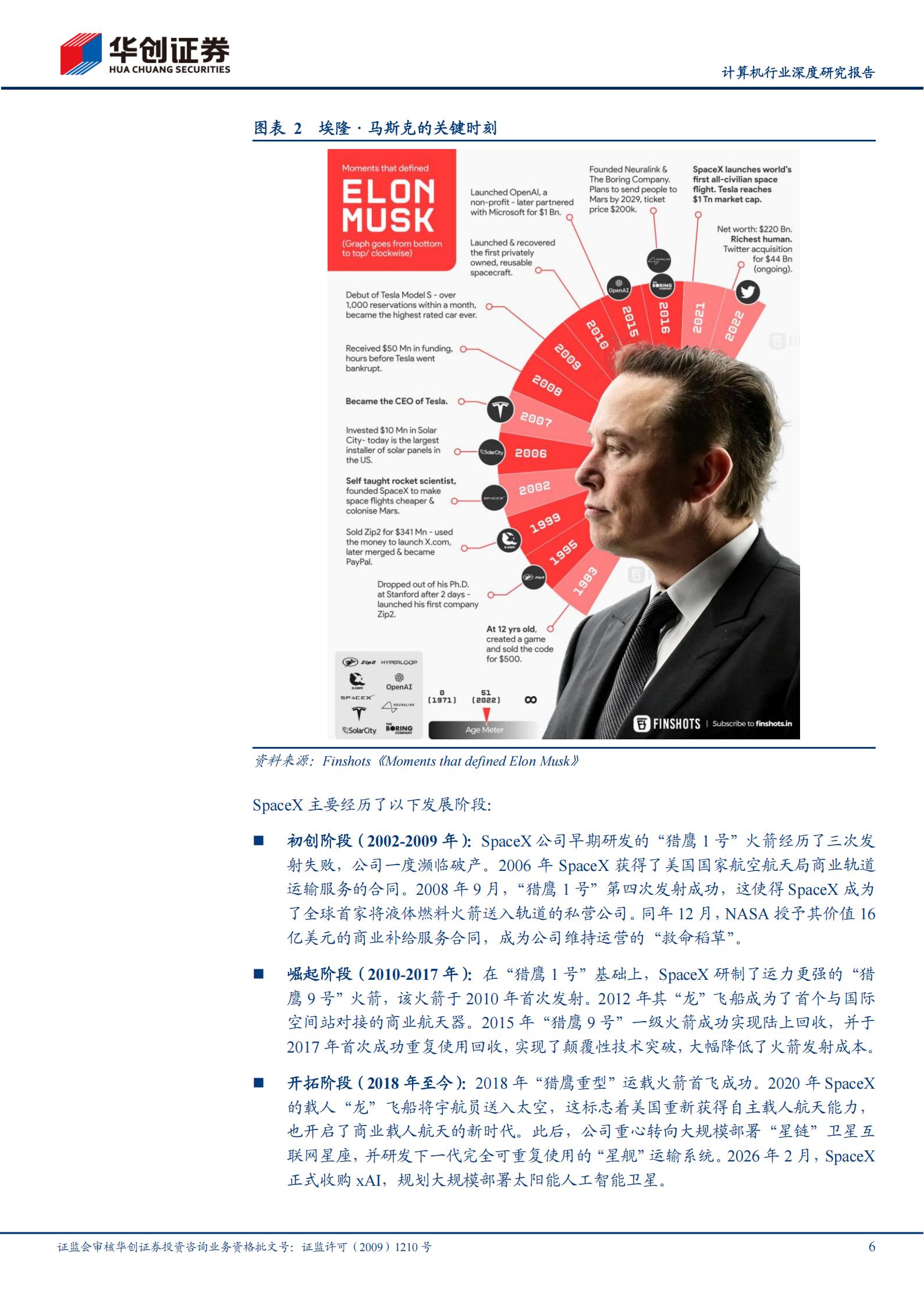 计算机行业深度研究报告：SpaceX商业帝国，运力、网络与算力,SpaceX,SpaceX,第6张