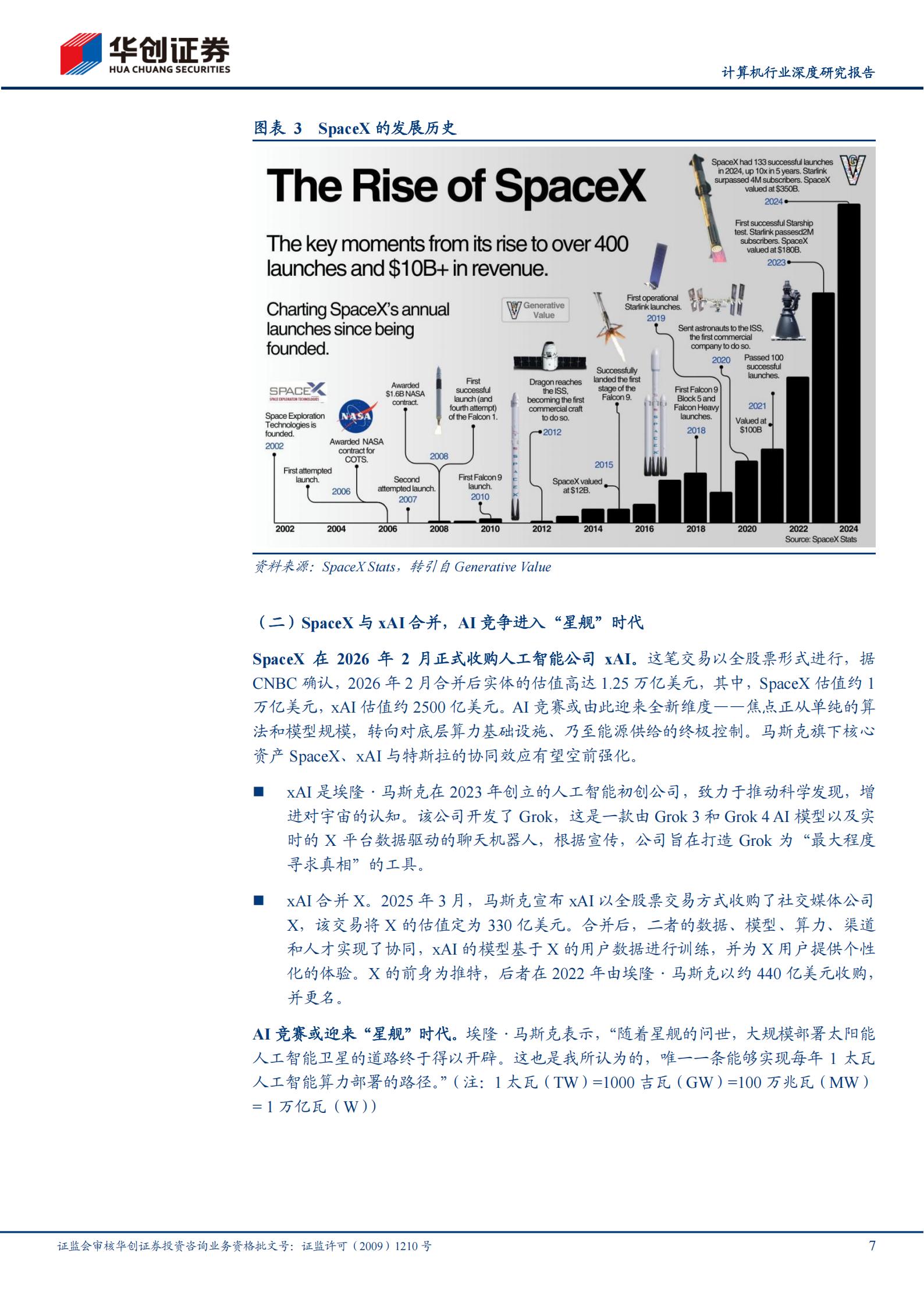 计算机行业深度研究报告：SpaceX商业帝国，运力、网络与算力,SpaceX,SpaceX,第7张