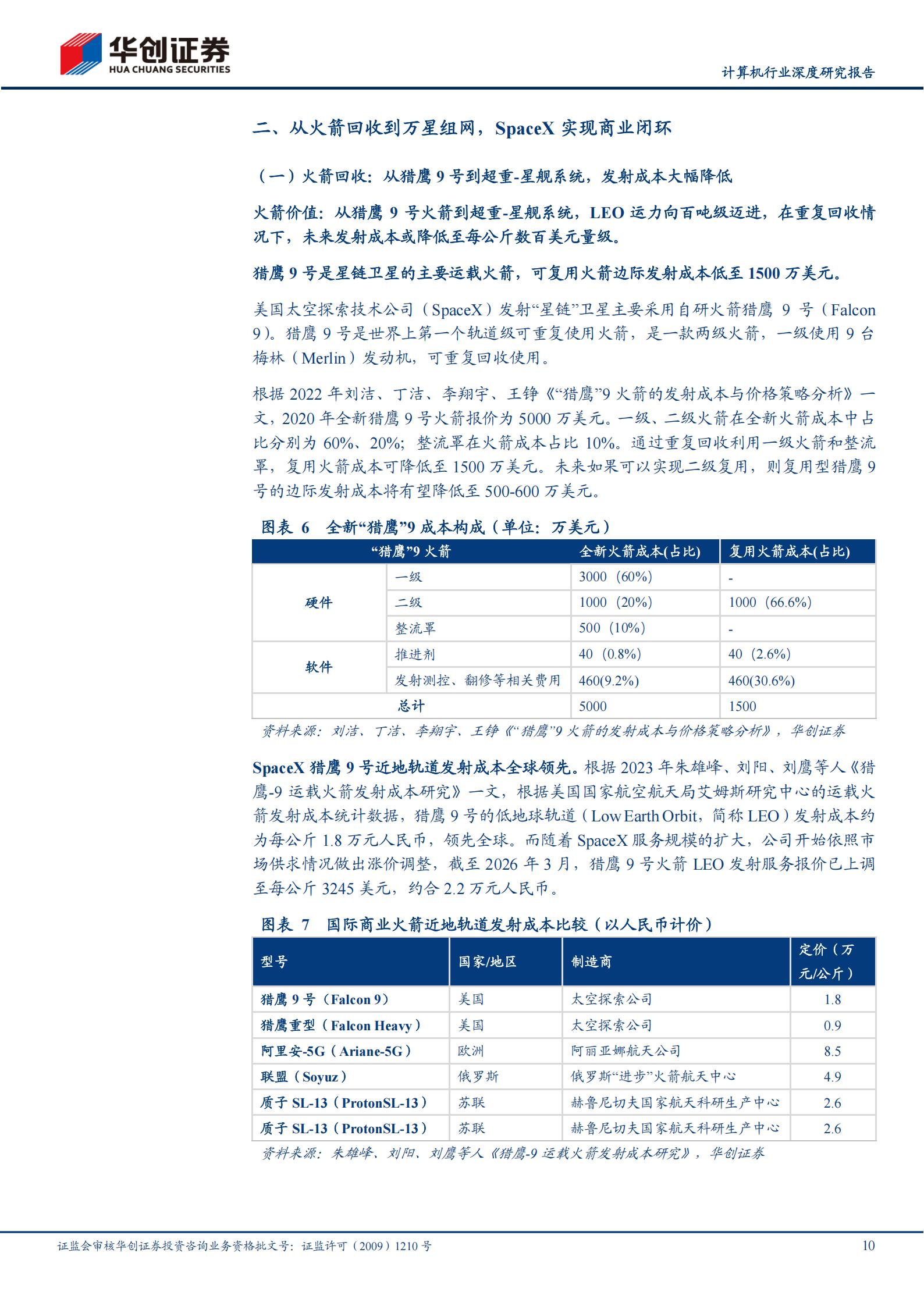 计算机行业深度研究报告：SpaceX商业帝国，运力、网络与算力,SpaceX,SpaceX,第10张