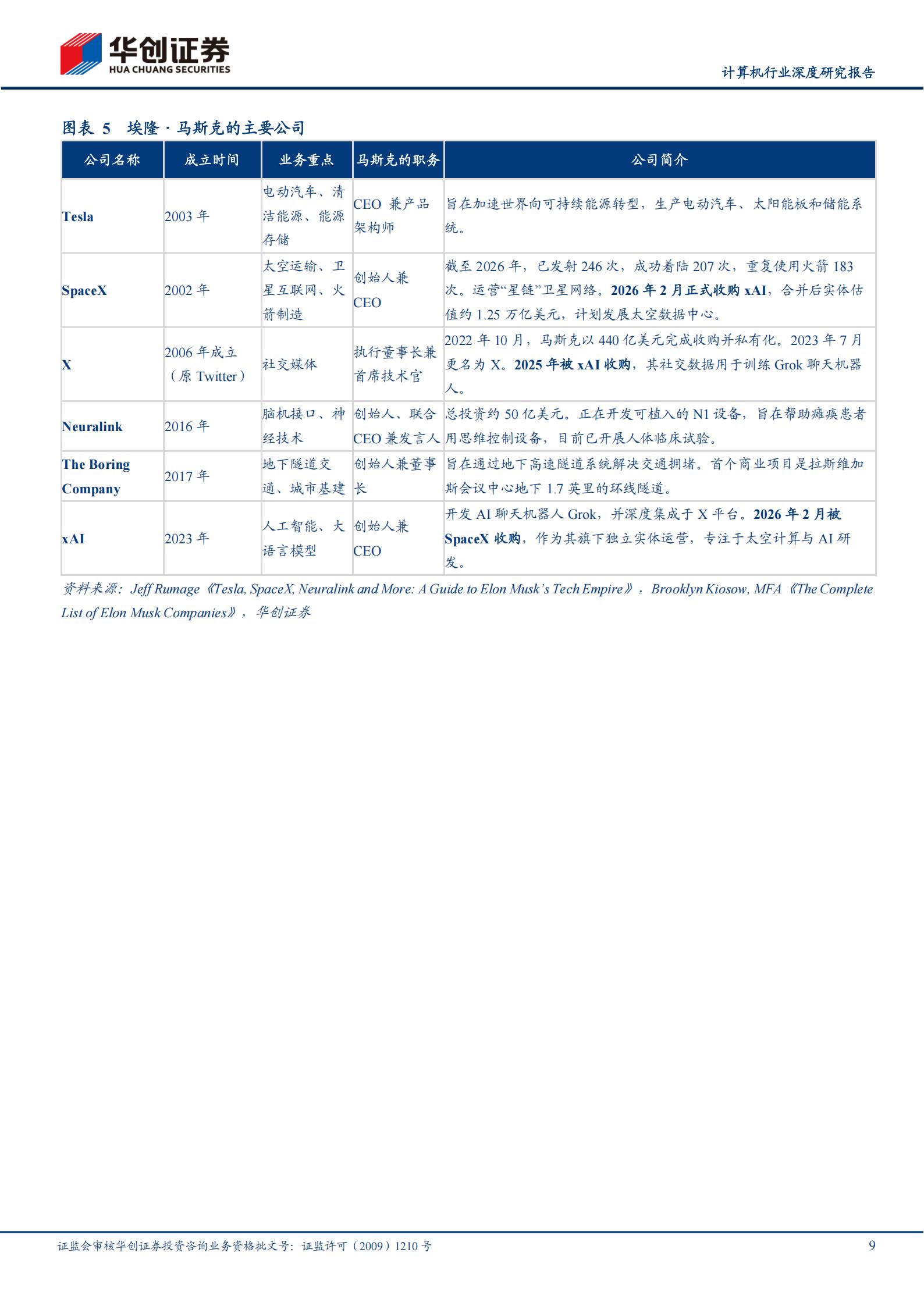 计算机行业深度研究报告：SpaceX商业帝国，运力、网络与算力,SpaceX,SpaceX,第9张