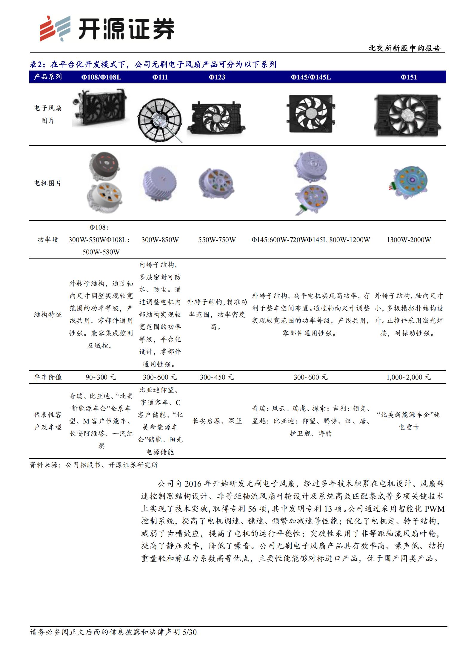 朗信电气-920220-北交所新股申购报告：热管理应用“小巨人”，乘用车热管理系统电子风扇市场份额国内第一,朗信电气,热管理,电子风扇,朗信电气,热管理,电子风扇,第5张