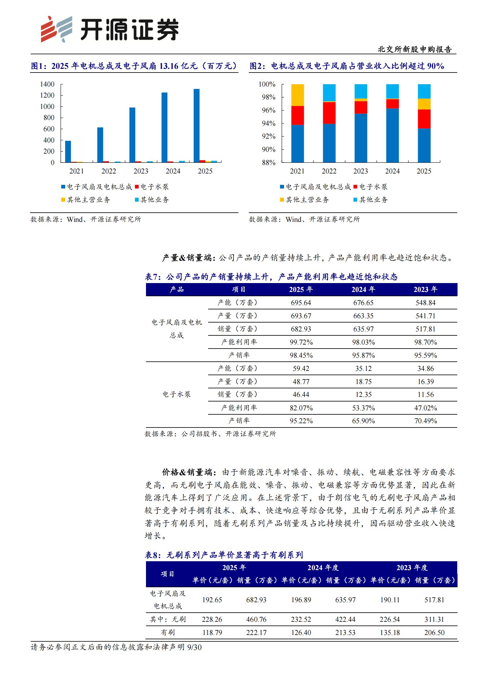 朗信电气-920220-北交所新股申购报告：热管理应用“小巨人”，乘用车热管理系统电子风扇市场份额国内第一,朗信电气,热管理,电子风扇,朗信电气,热管理,电子风扇,第9张