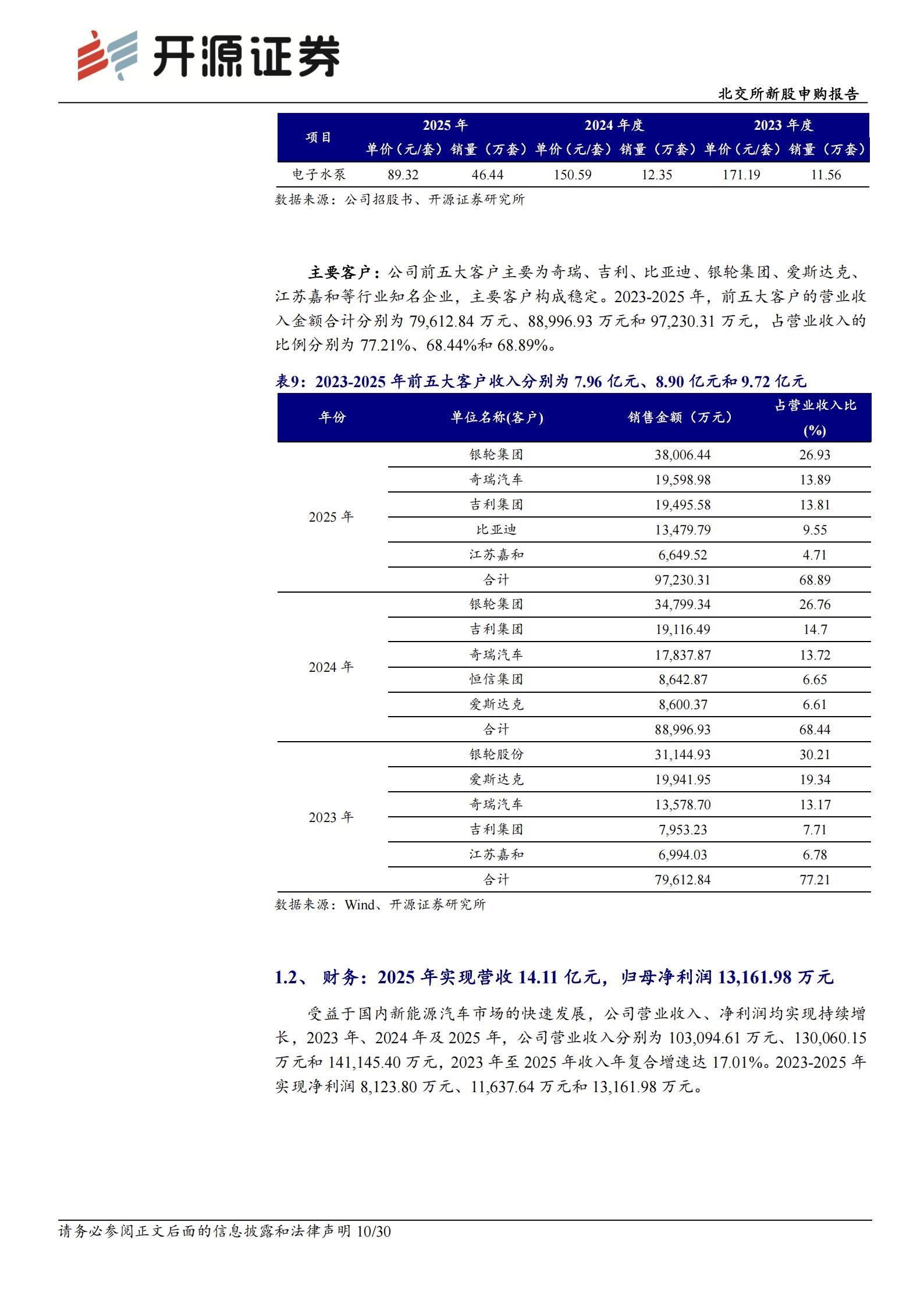 朗信电气-920220-北交所新股申购报告：热管理应用“小巨人”，乘用车热管理系统电子风扇市场份额国内第一,朗信电气,热管理,电子风扇,朗信电气,热管理,电子风扇,第10张