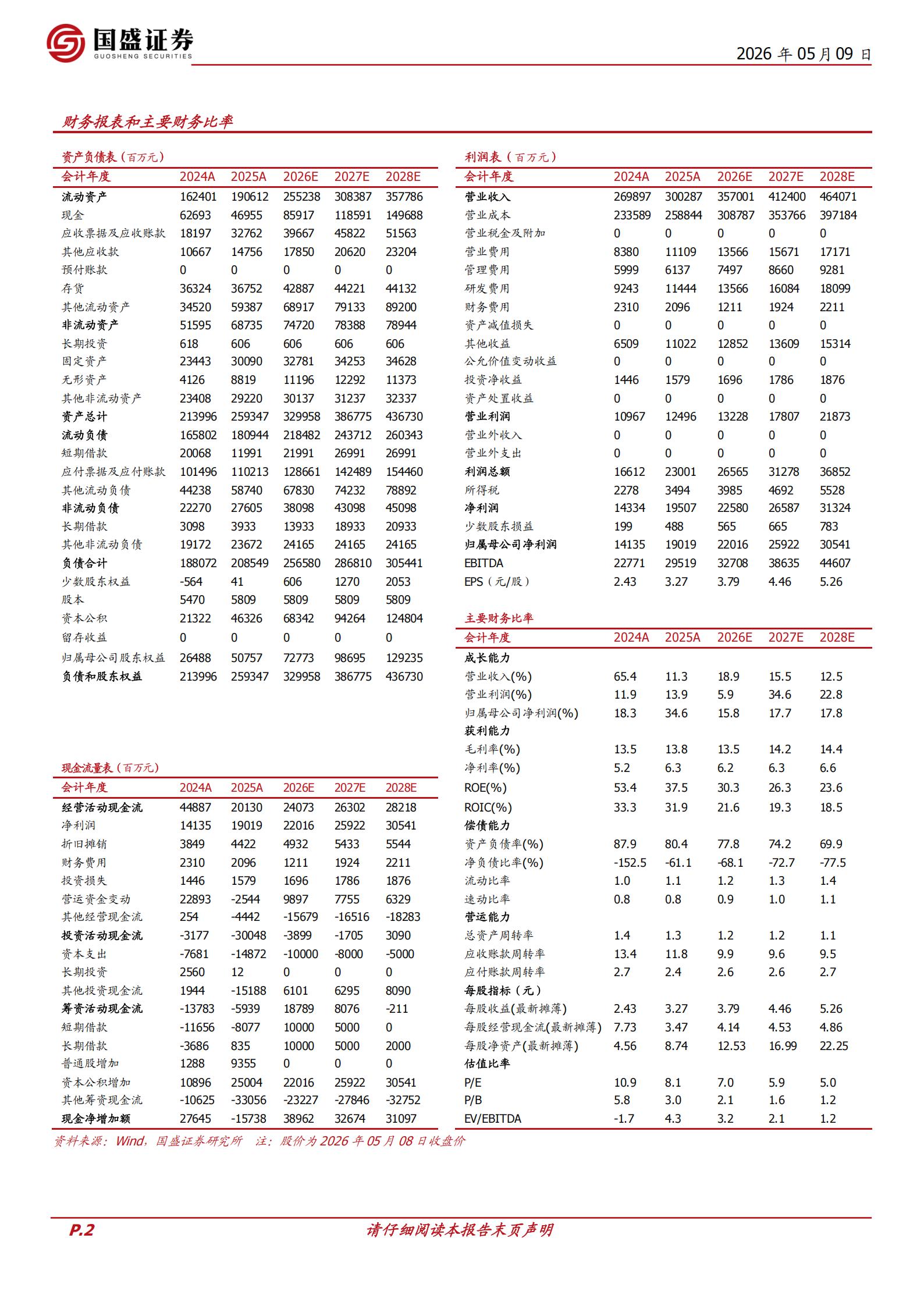 奇瑞汽车-9973.HK-深耕自主造车二十载，全球化与电动化双轮驱动,奇瑞汽车,全球化,电动化,奇瑞汽车,全球化,电动化,第2张