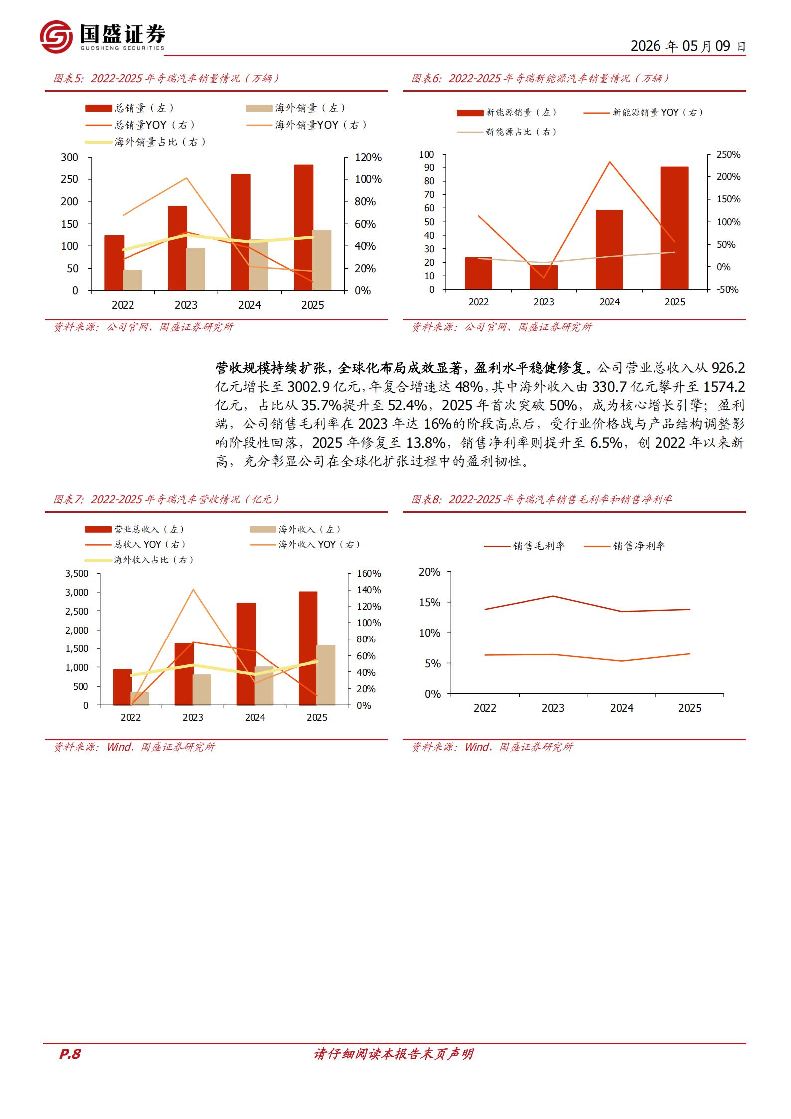 奇瑞汽车-9973.HK-深耕自主造车二十载，全球化与电动化双轮驱动,奇瑞汽车,全球化,电动化,奇瑞汽车,全球化,电动化,第8张