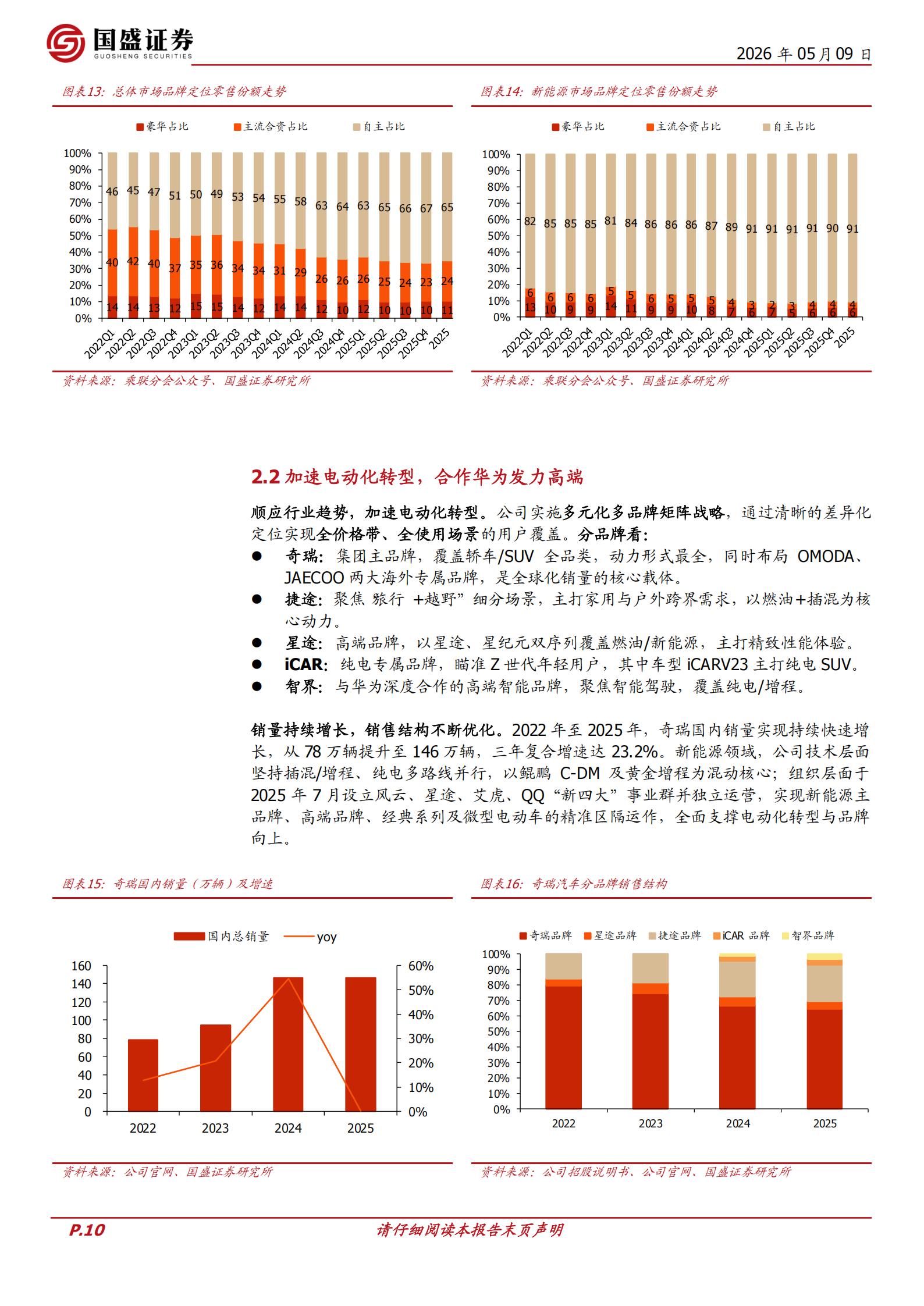 奇瑞汽车-9973.HK-深耕自主造车二十载，全球化与电动化双轮驱动,奇瑞汽车,全球化,电动化,奇瑞汽车,全球化,电动化,第10张