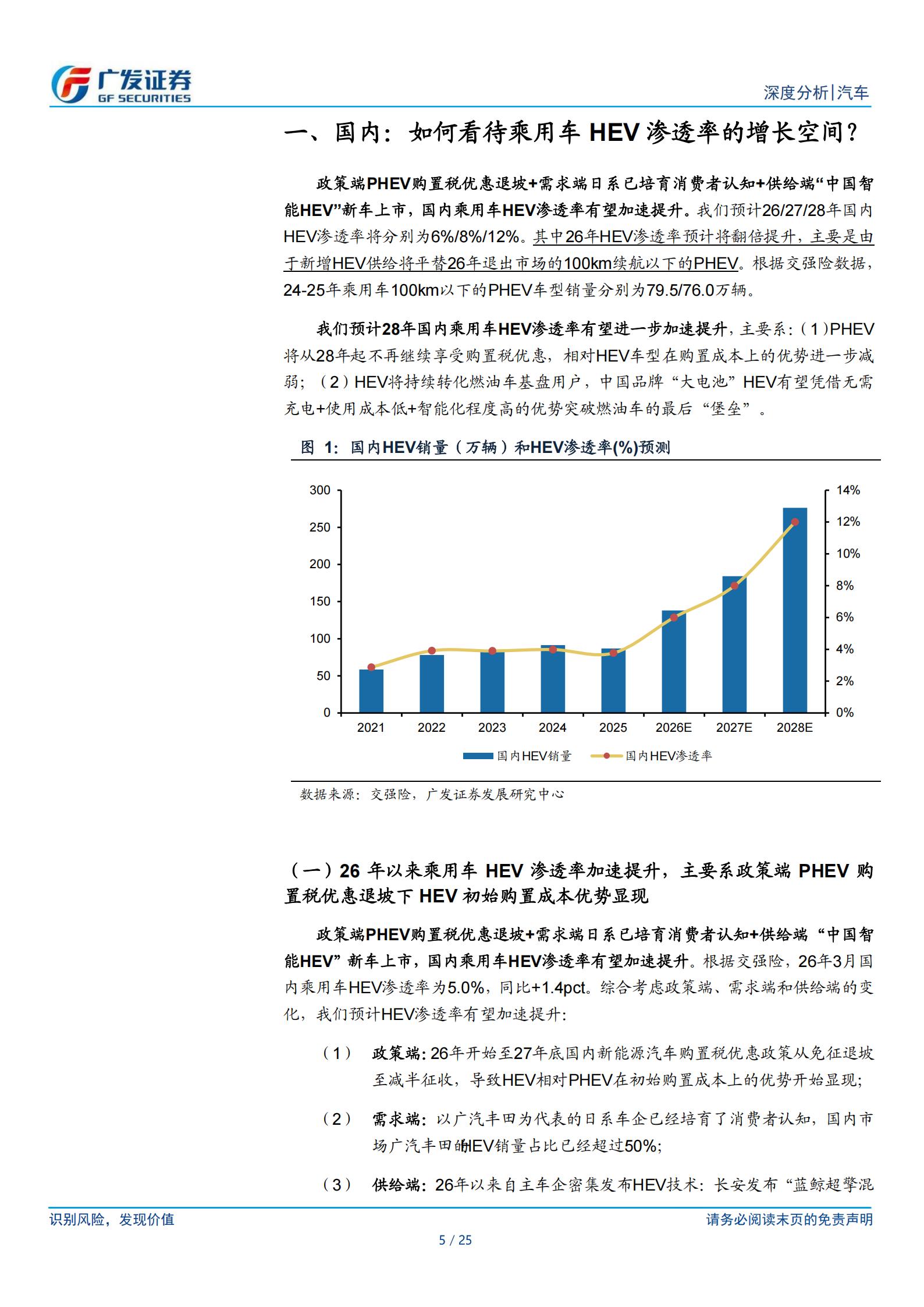 汽车行业乘用车：如何看待中国品牌HEV的全球突破？,汽车,乘用车,HEV,汽车,乘用车,HEV,第5张