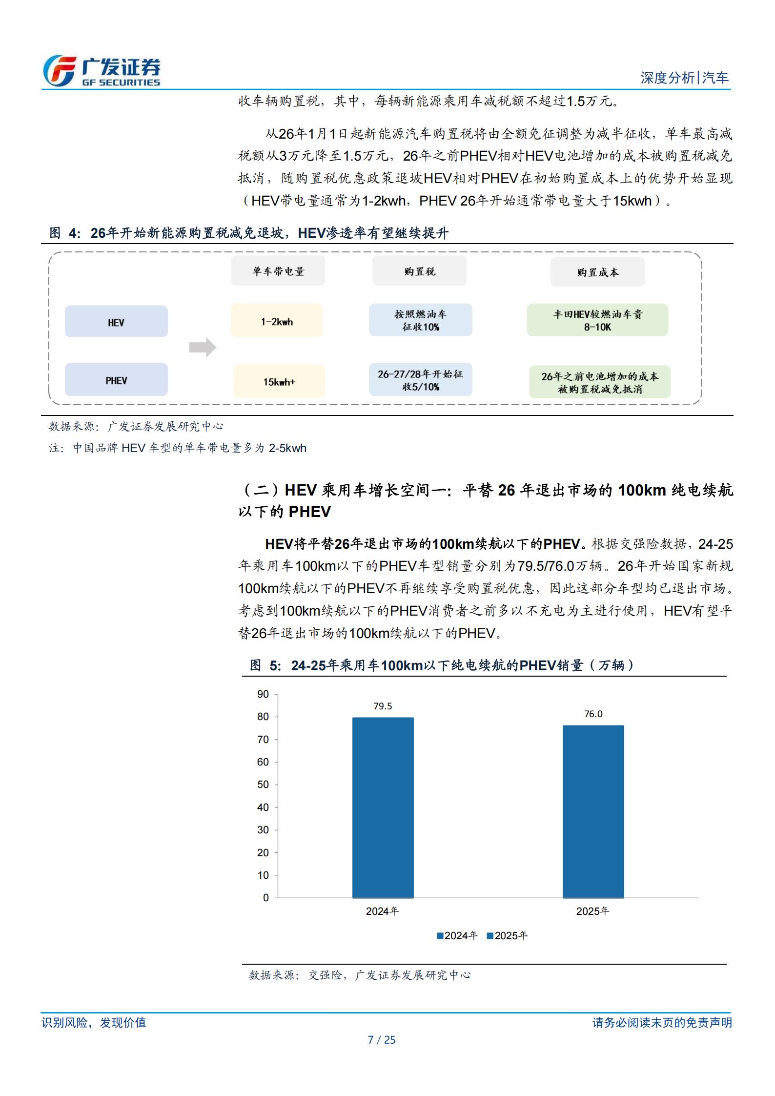 汽车行业乘用车：如何看待中国品牌HEV的全球突破？,汽车,乘用车,HEV,汽车,乘用车,HEV,第7张