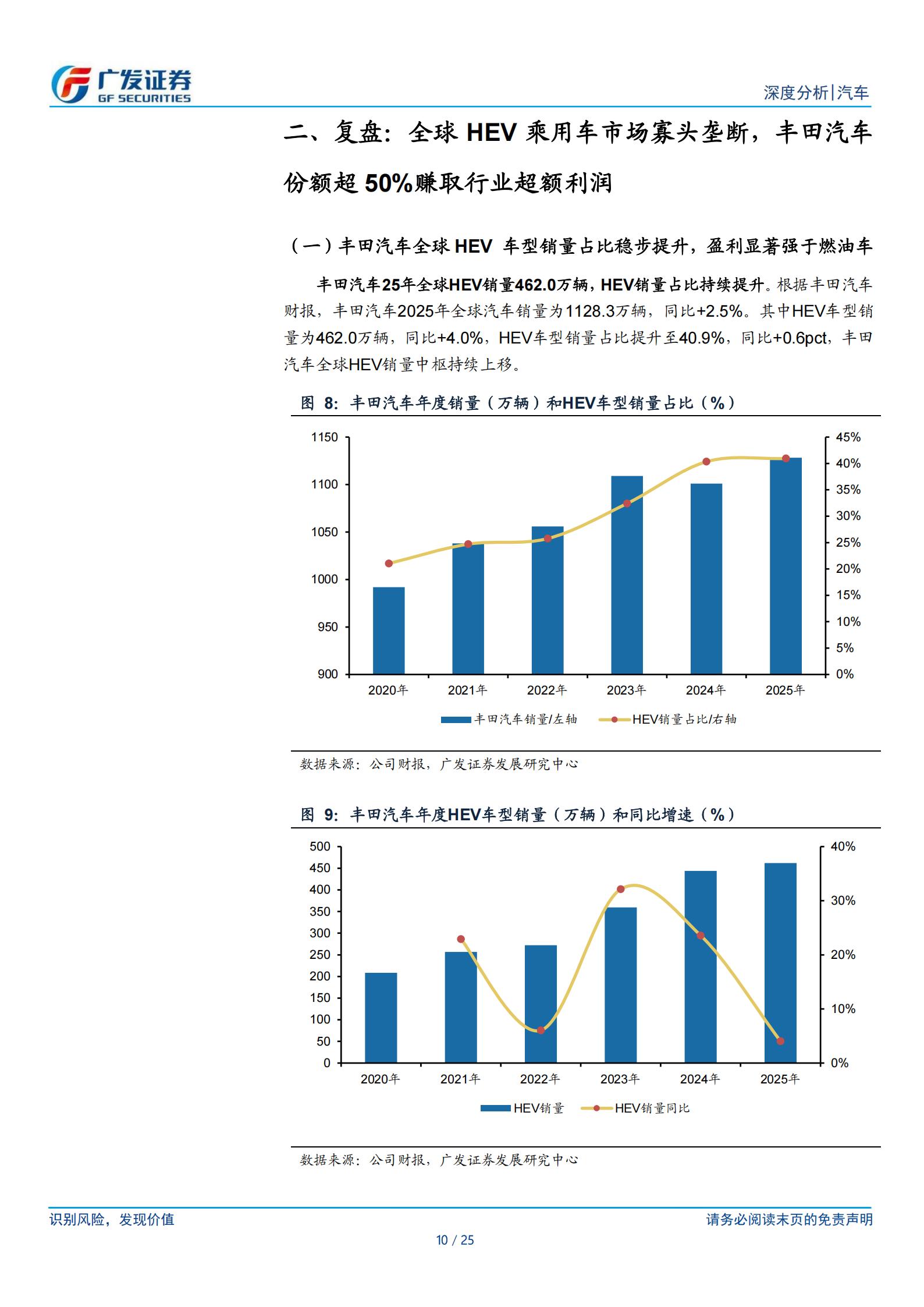 汽车行业乘用车：如何看待中国品牌HEV的全球突破？,汽车,乘用车,HEV,汽车,乘用车,HEV,第10张