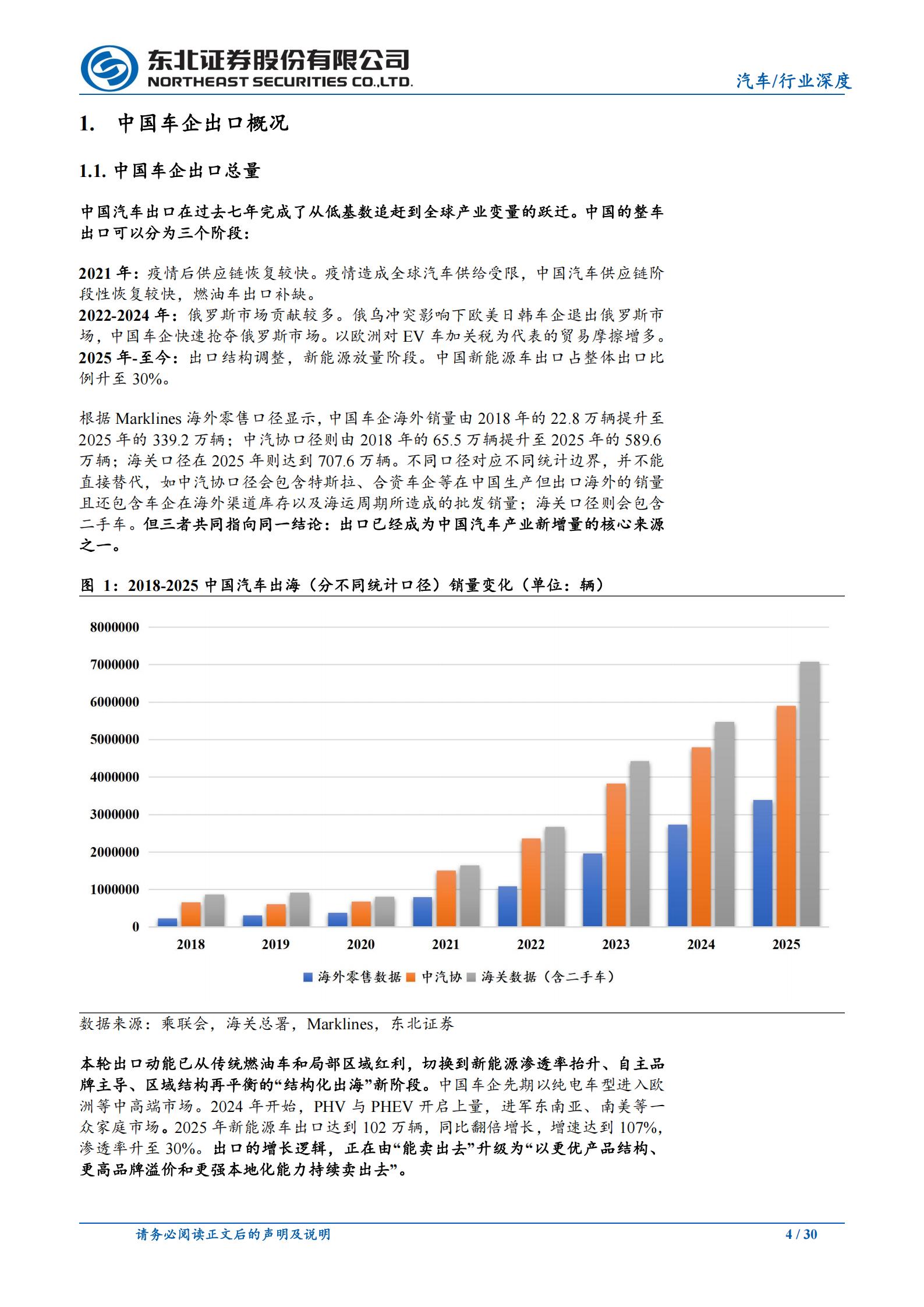 汽车行业出口专题：新能源助力，中国车企从规模扩张迈向结构化出海新纪元,汽车,新能源,中国车企,汽车,新能源,中国车企,第4张