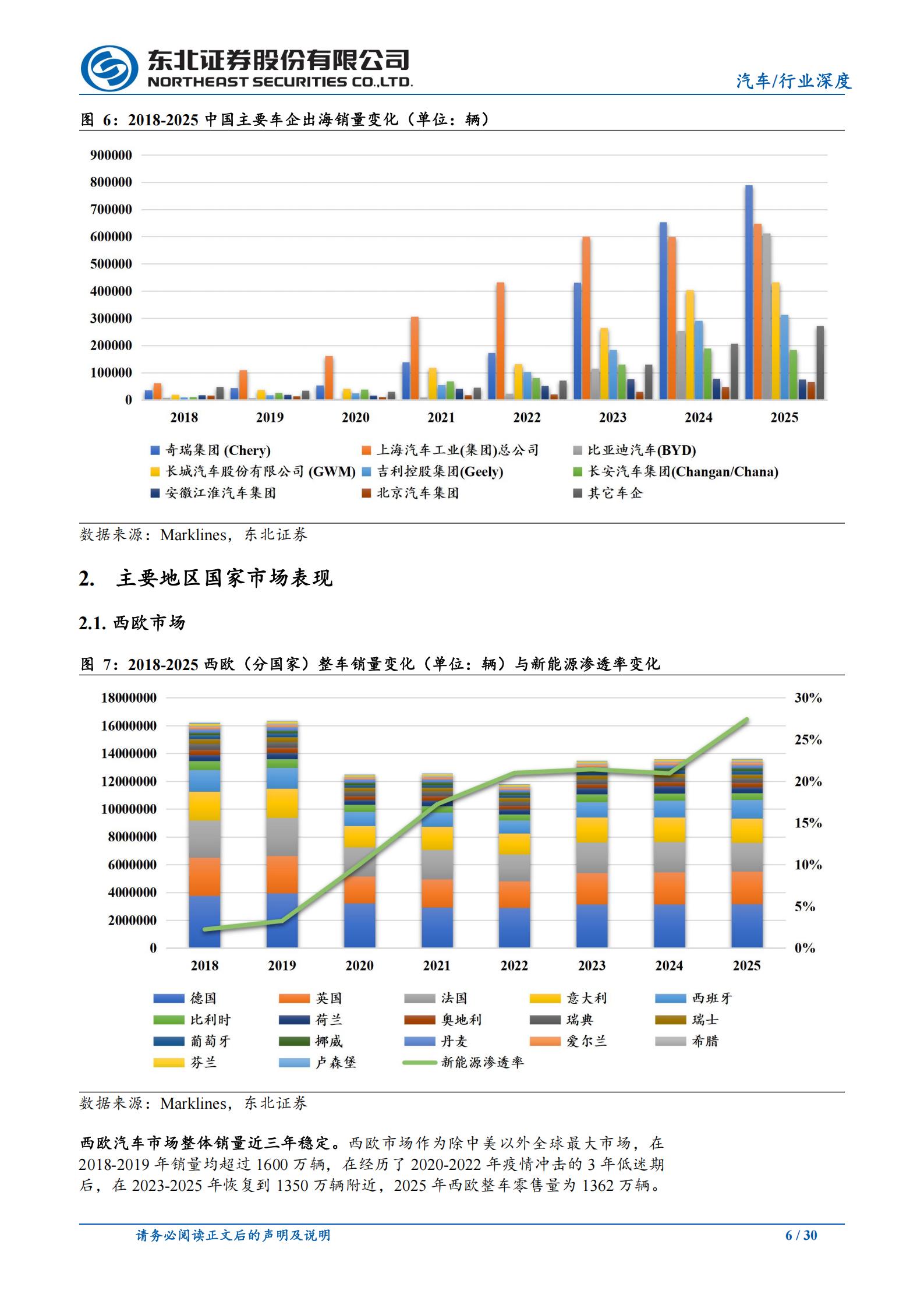 汽车行业出口专题：新能源助力，中国车企从规模扩张迈向结构化出海新纪元,汽车,新能源,中国车企,汽车,新能源,中国车企,第6张