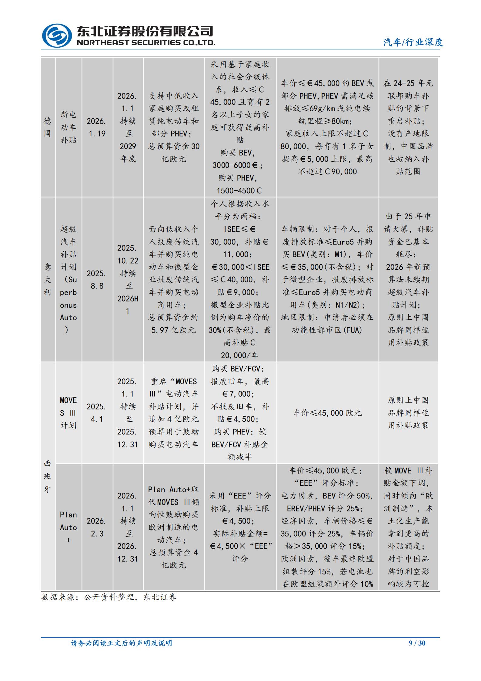 汽车行业出口专题：新能源助力，中国车企从规模扩张迈向结构化出海新纪元,汽车,新能源,中国车企,汽车,新能源,中国车企,第9张