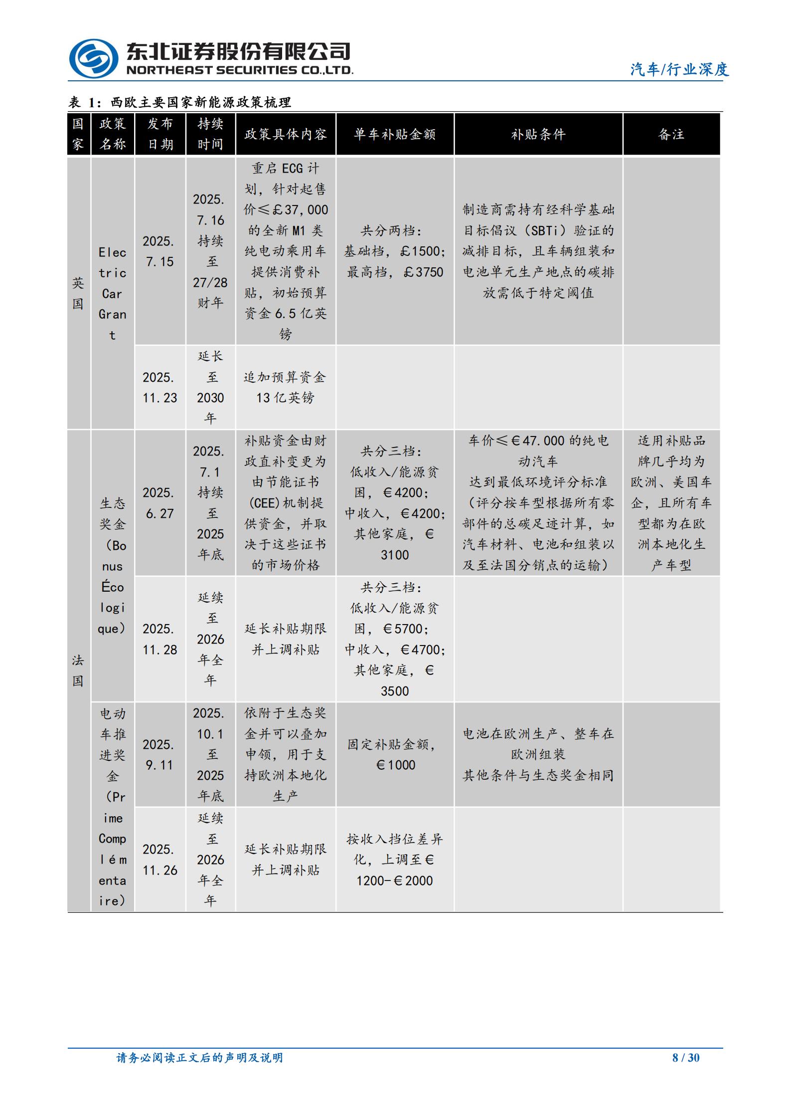 汽车行业出口专题：新能源助力，中国车企从规模扩张迈向结构化出海新纪元,汽车,新能源,中国车企,汽车,新能源,中国车企,第8张
