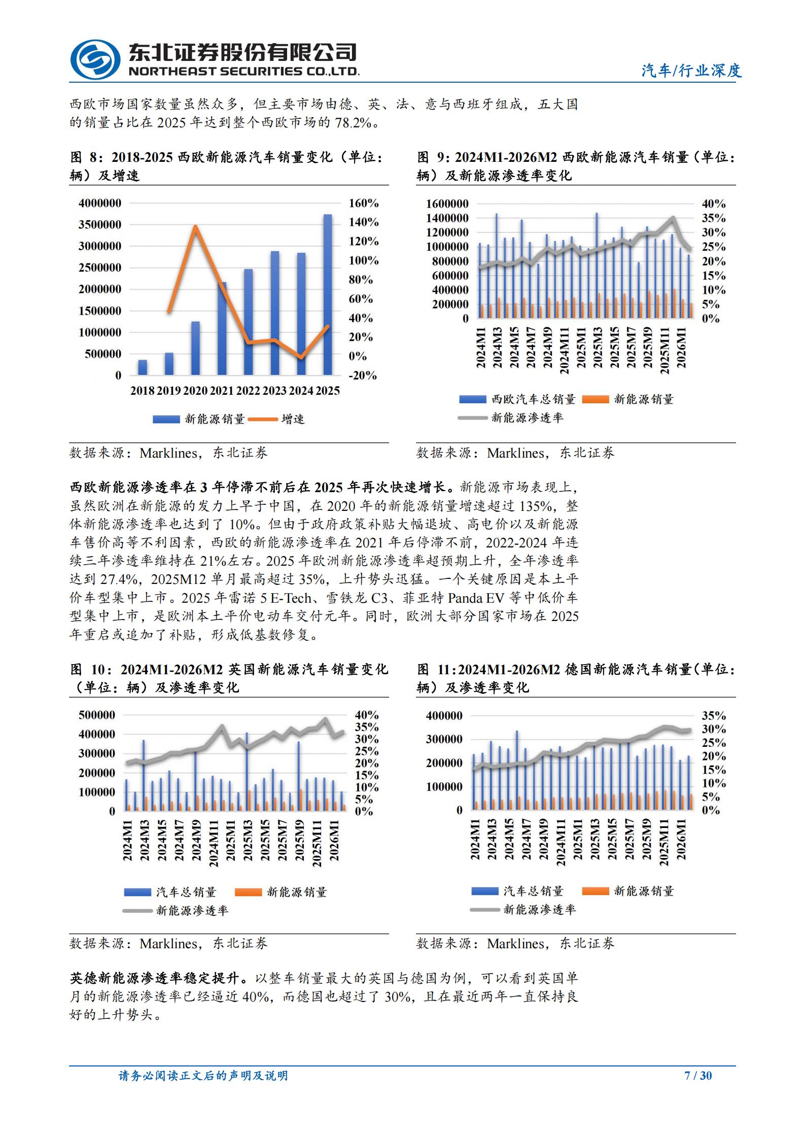 汽车行业出口专题：新能源助力，中国车企从规模扩张迈向结构化出海新纪元,汽车,新能源,中国车企,汽车,新能源,中国车企,第7张