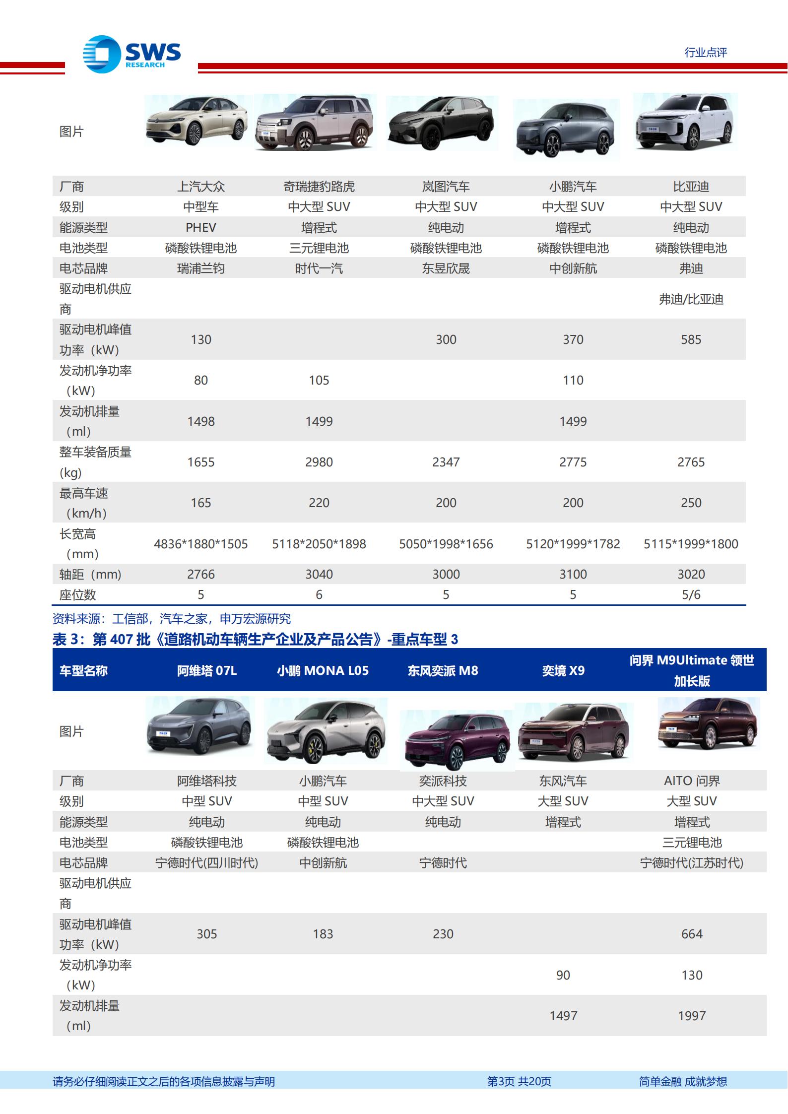 汽车行业周报：新车+机器人协同催化，看好科技与成长主线,汽车,机器人,汽车,机器人,第3张