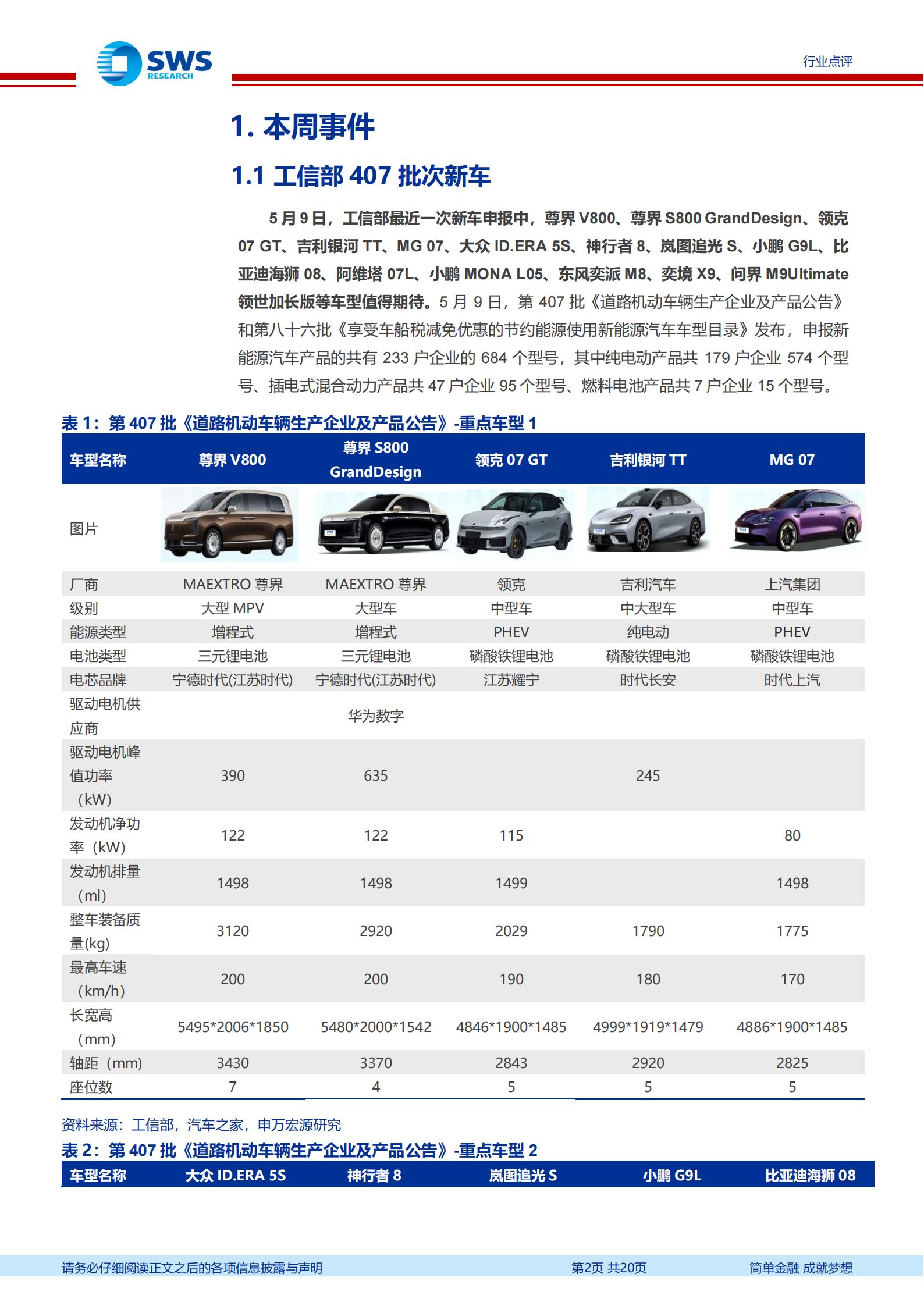 汽车行业周报：新车+机器人协同催化，看好科技与成长主线,汽车,机器人,汽车,机器人,第2张