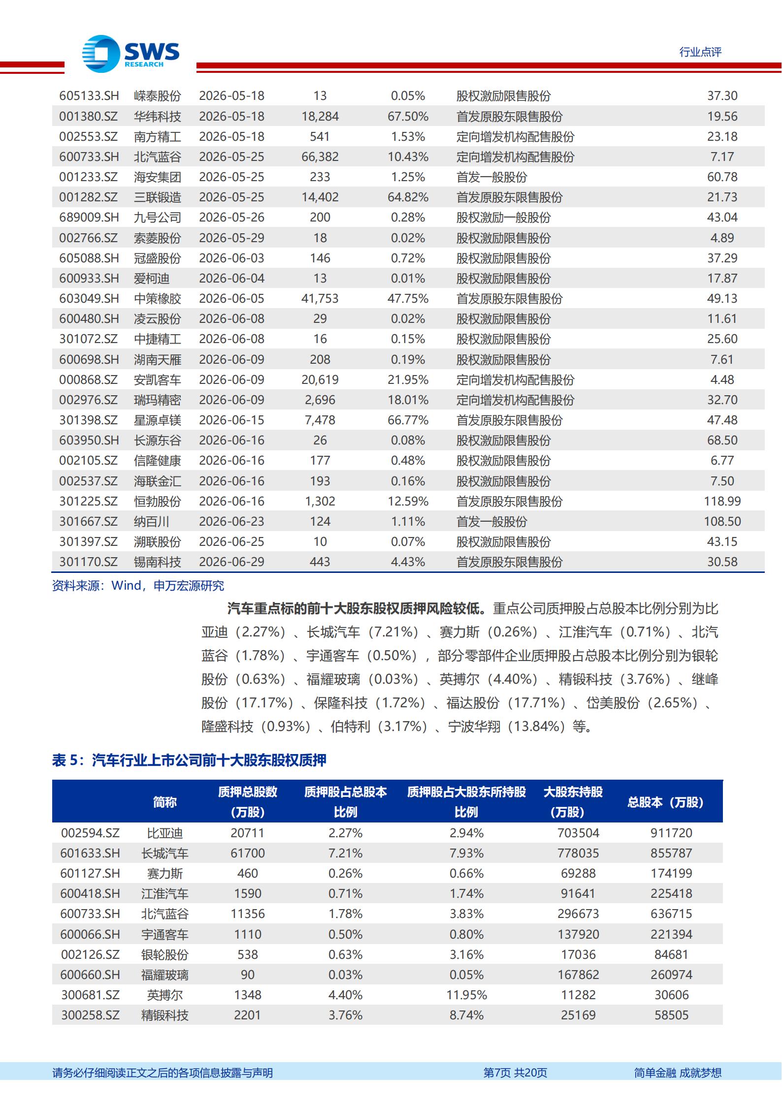 汽车行业周报：新车+机器人协同催化，看好科技与成长主线,汽车,机器人,汽车,机器人,第7张