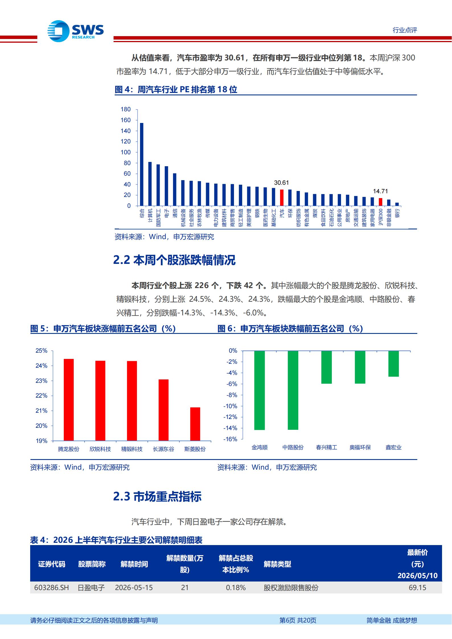 汽车行业周报：新车+机器人协同催化，看好科技与成长主线,汽车,机器人,汽车,机器人,第6张