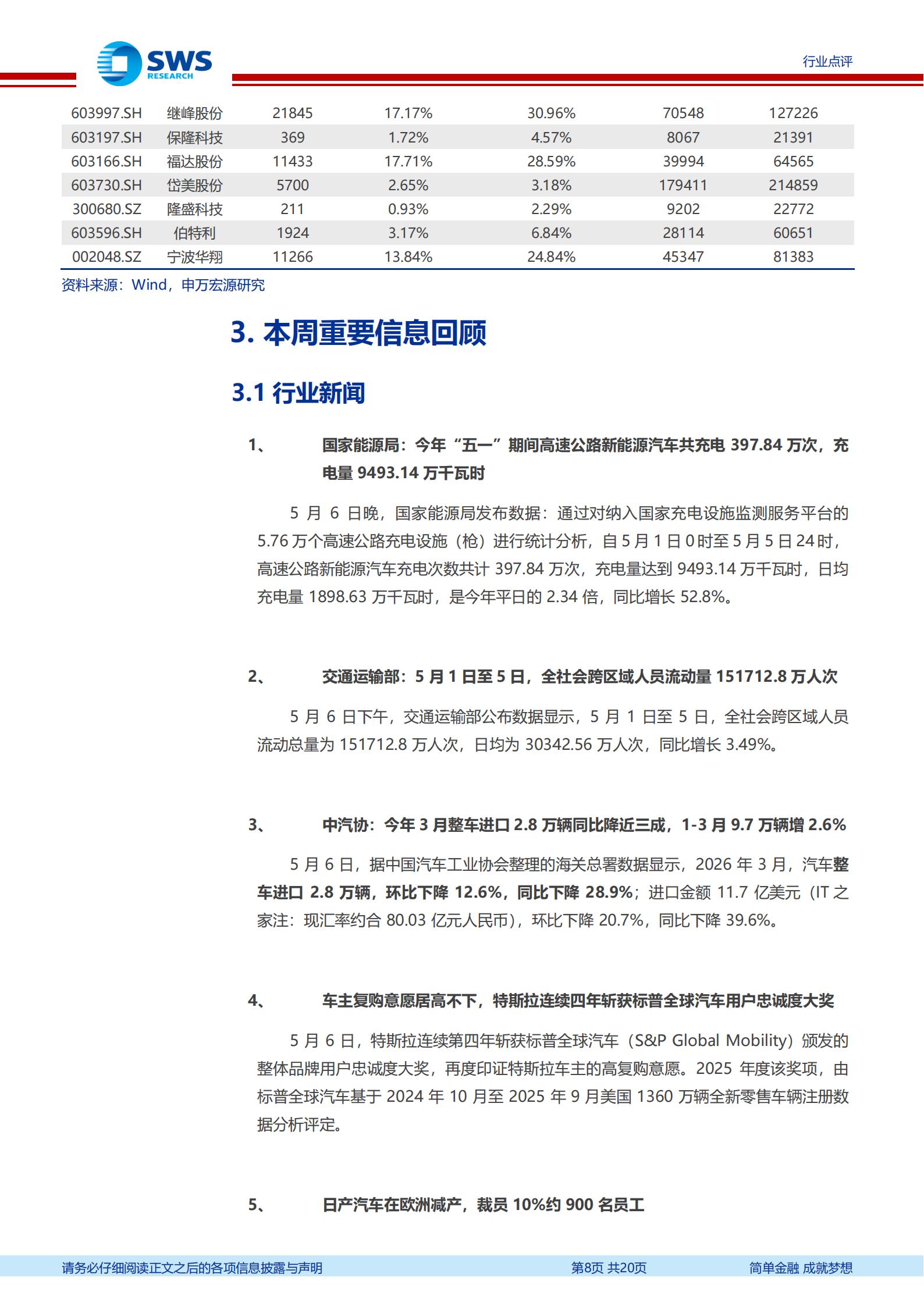 汽车行业周报：新车+机器人协同催化，看好科技与成长主线,汽车,机器人,汽车,机器人,第8张