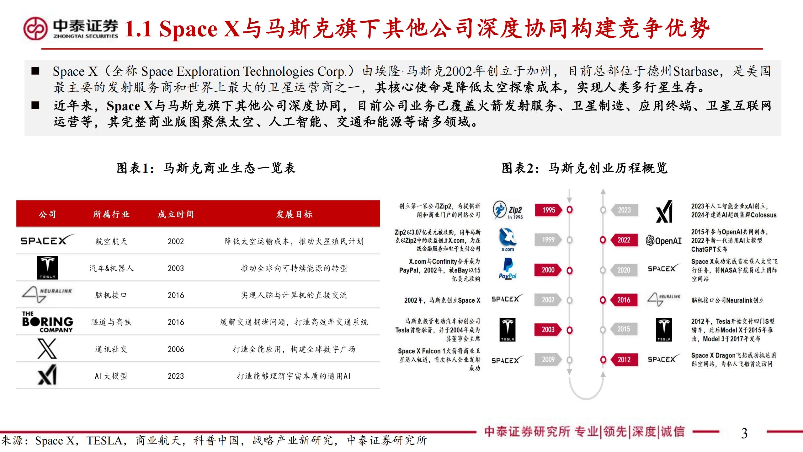 商业航天行业Space X：引领商业航天范式变革，打开产业链长期上行空间,Space,X,产业链,Space X,产业链,第3张