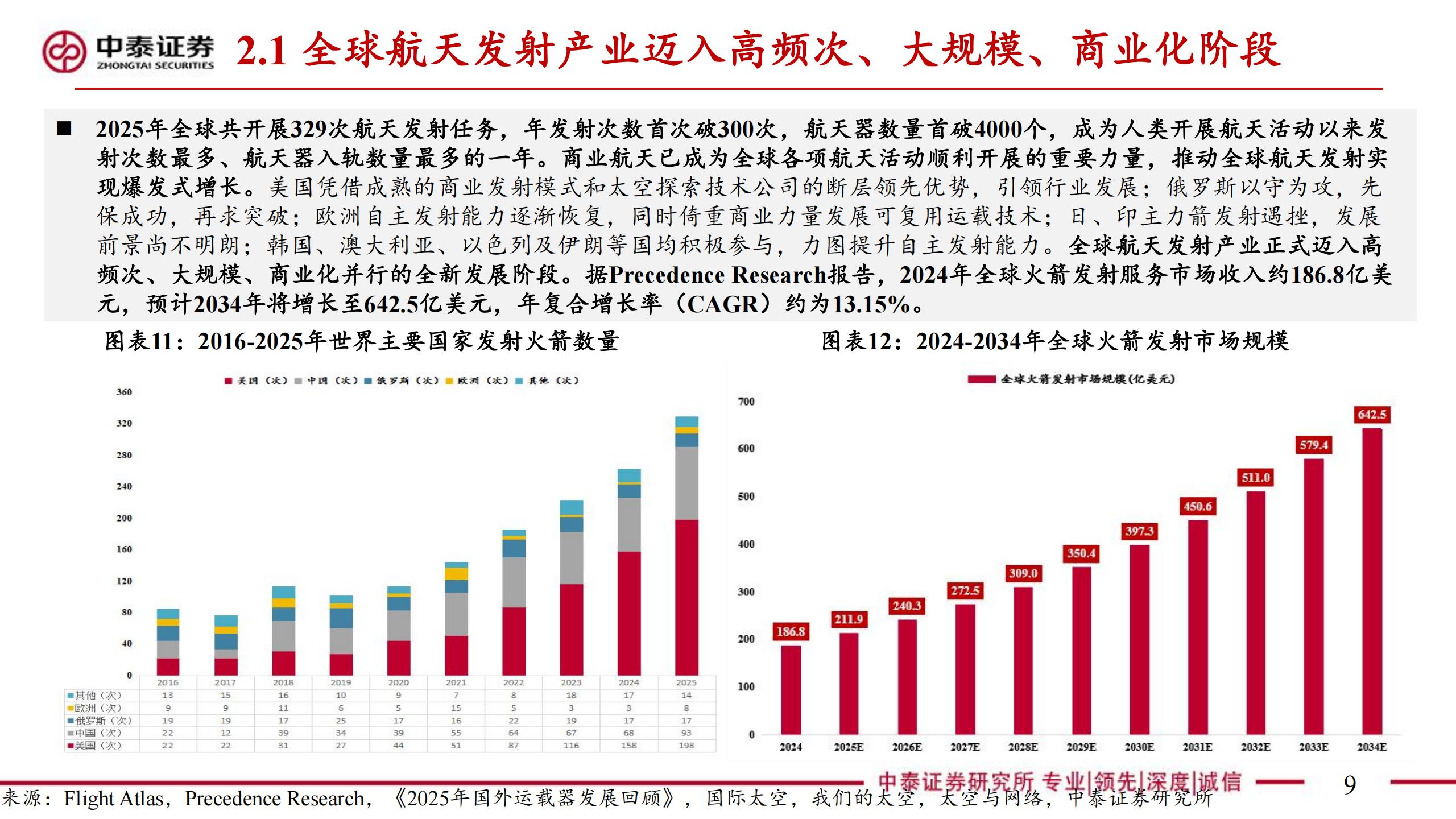 商业航天行业Space X：引领商业航天范式变革，打开产业链长期上行空间,Space,X,产业链,Space X,产业链,第9张