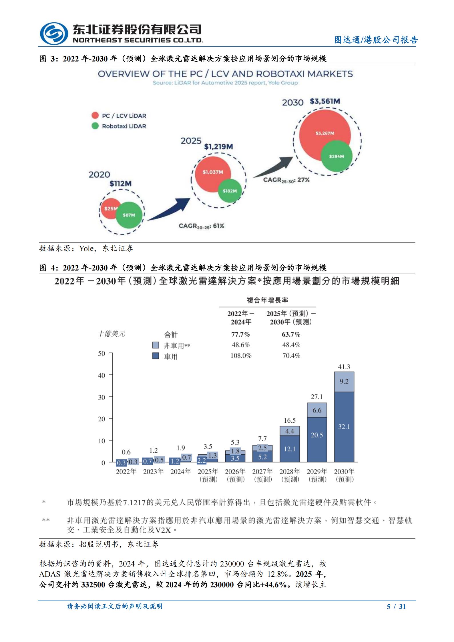 图达通-2665.HK-产品技术架构完善而灵活，客户结构持续丰富,图达通,激光雷达,图达通,激光雷达,第5张