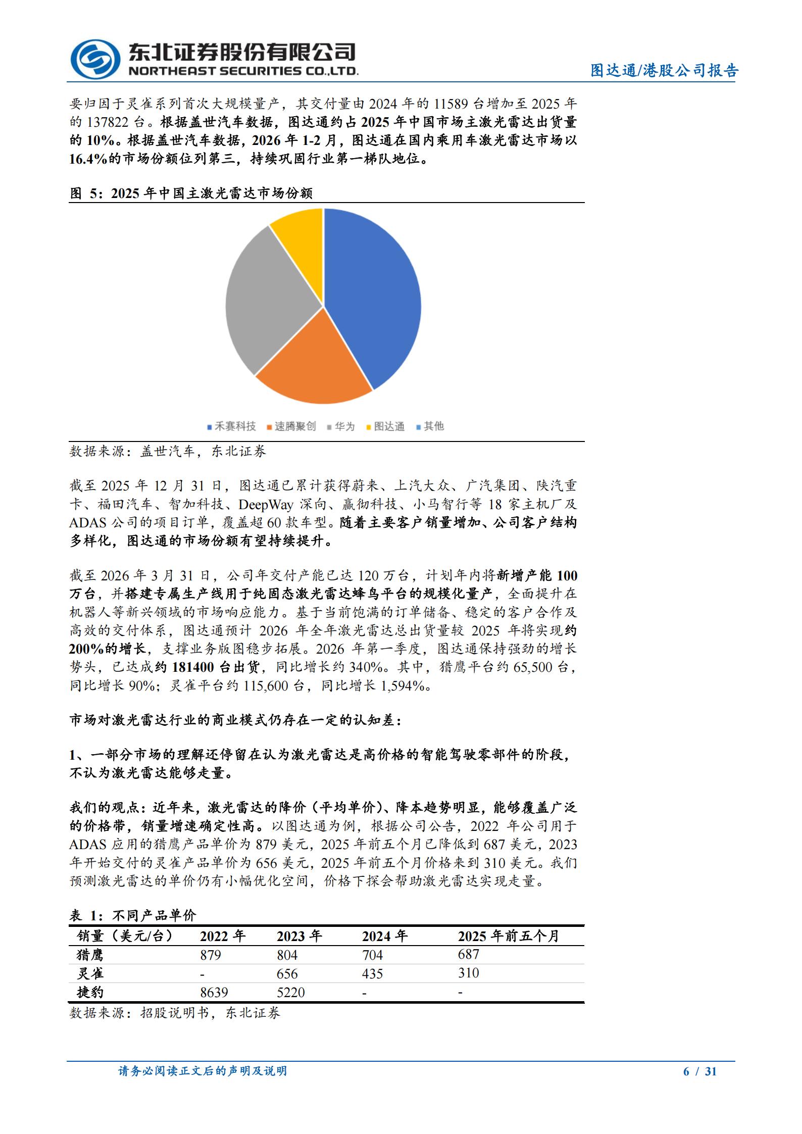 图达通-2665.HK-产品技术架构完善而灵活，客户结构持续丰富,图达通,激光雷达,图达通,激光雷达,第6张